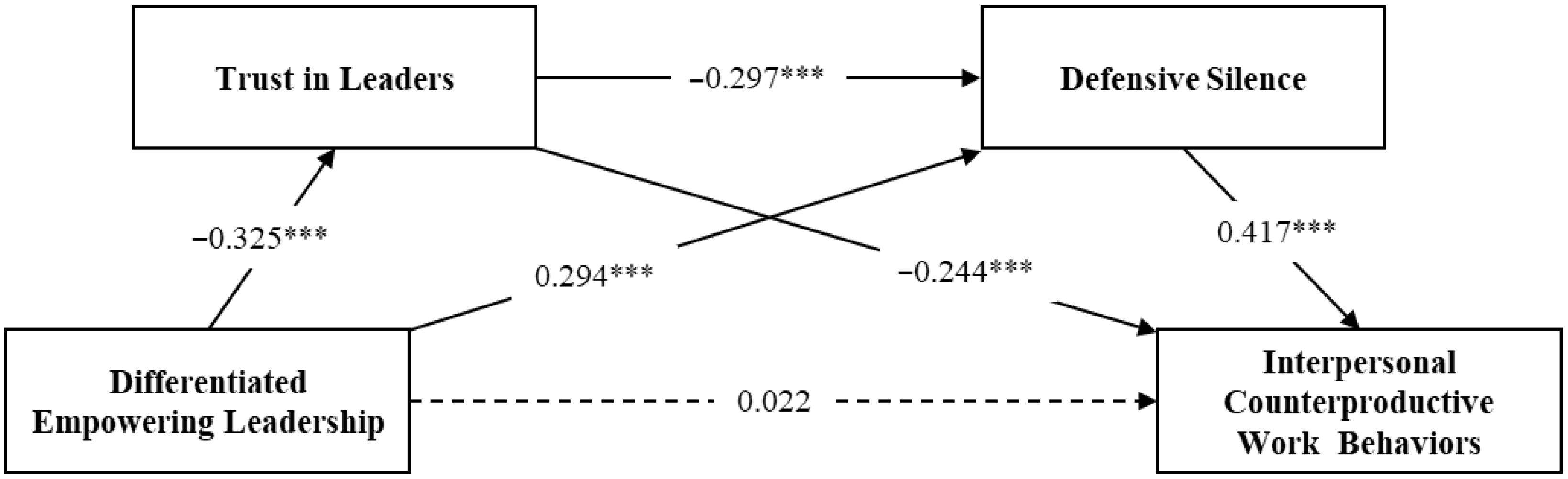 Behavsci 14 00760 g002 Behavsci 14 00760 g002