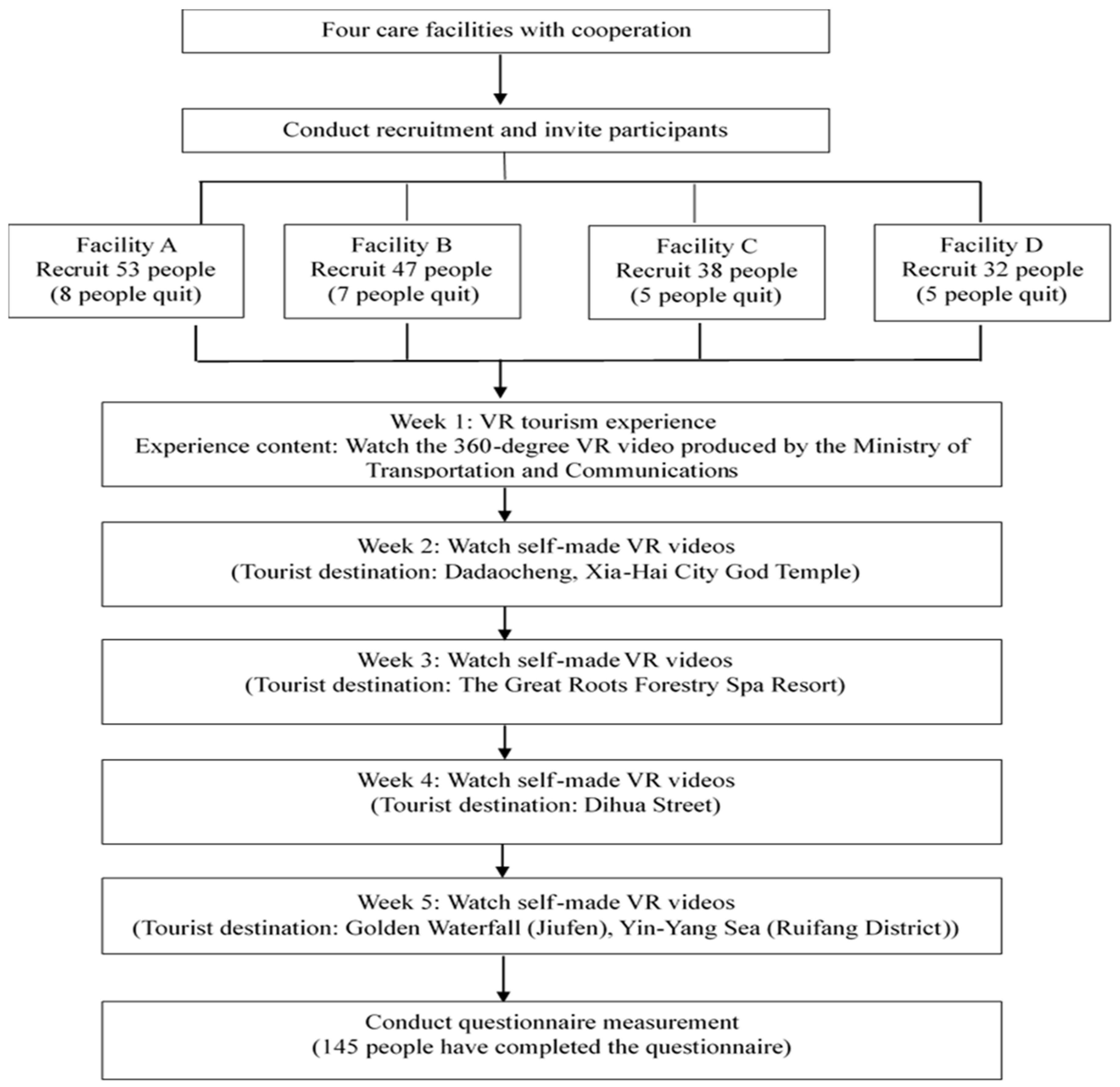 Behavsci 14 00781 g001 Behavsci 14 00781 g001
