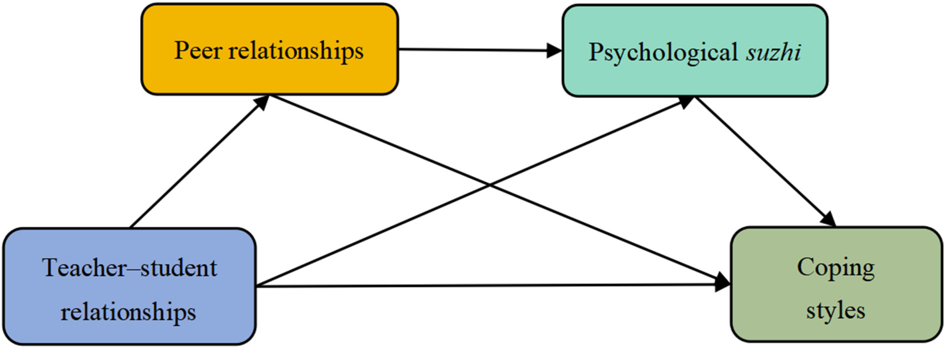 Behavsci 14 00797 g001 Behavsci 14 00797 g001