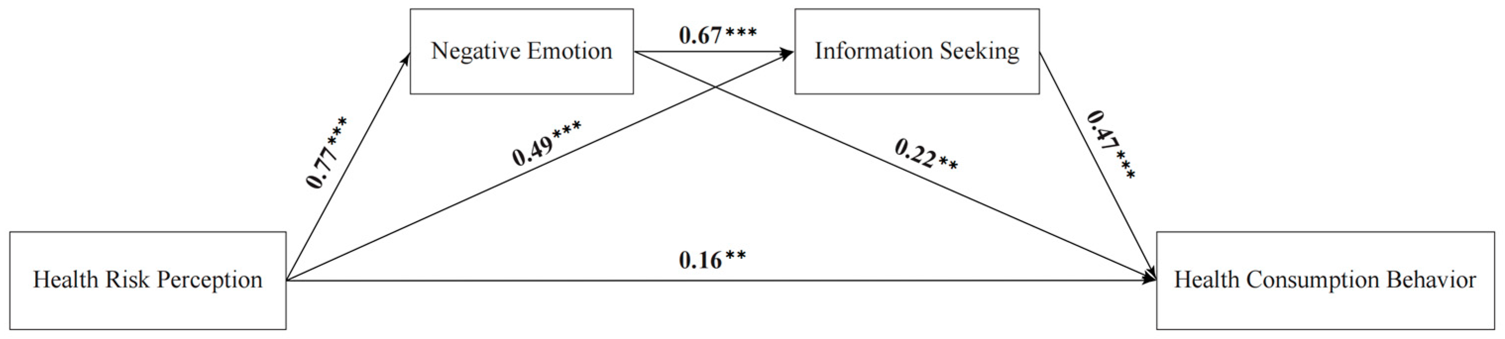 Behavsci 14 00879 g002 Behavsci 14 00879 g002