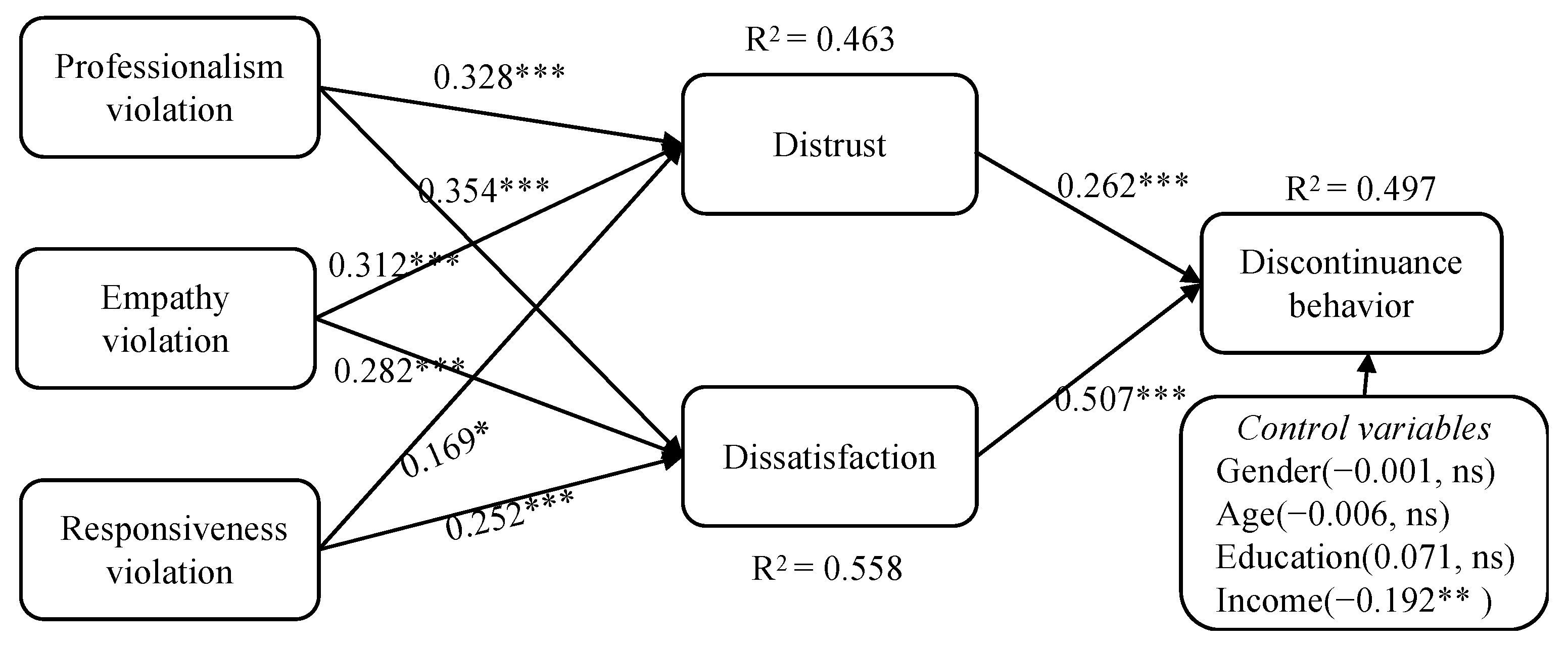 Behavsci 14 00920 g002