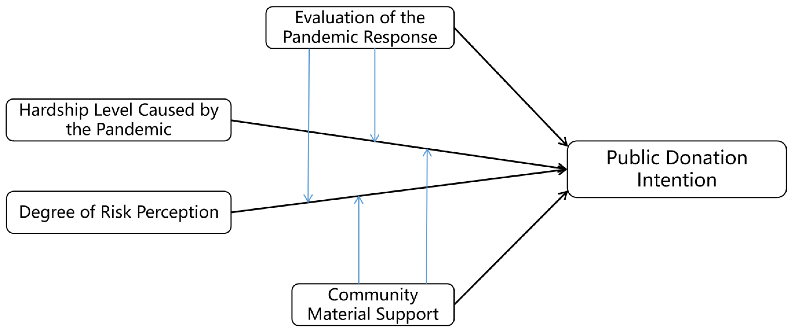 Behavsci 14 00927 g001