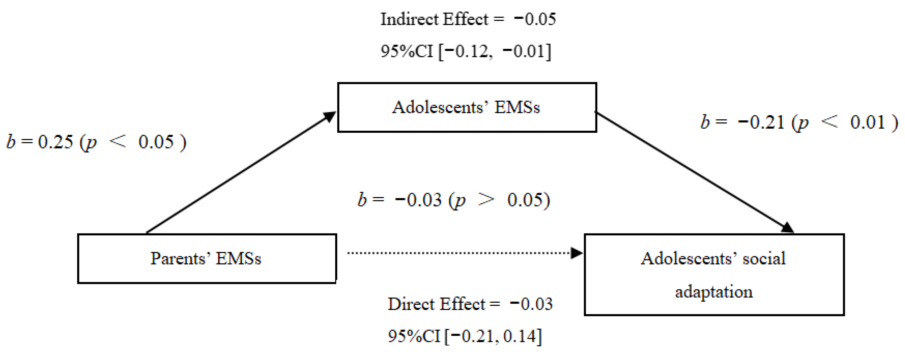 Behavsci 14 00928 g001 Behavsci 14 00928 g001