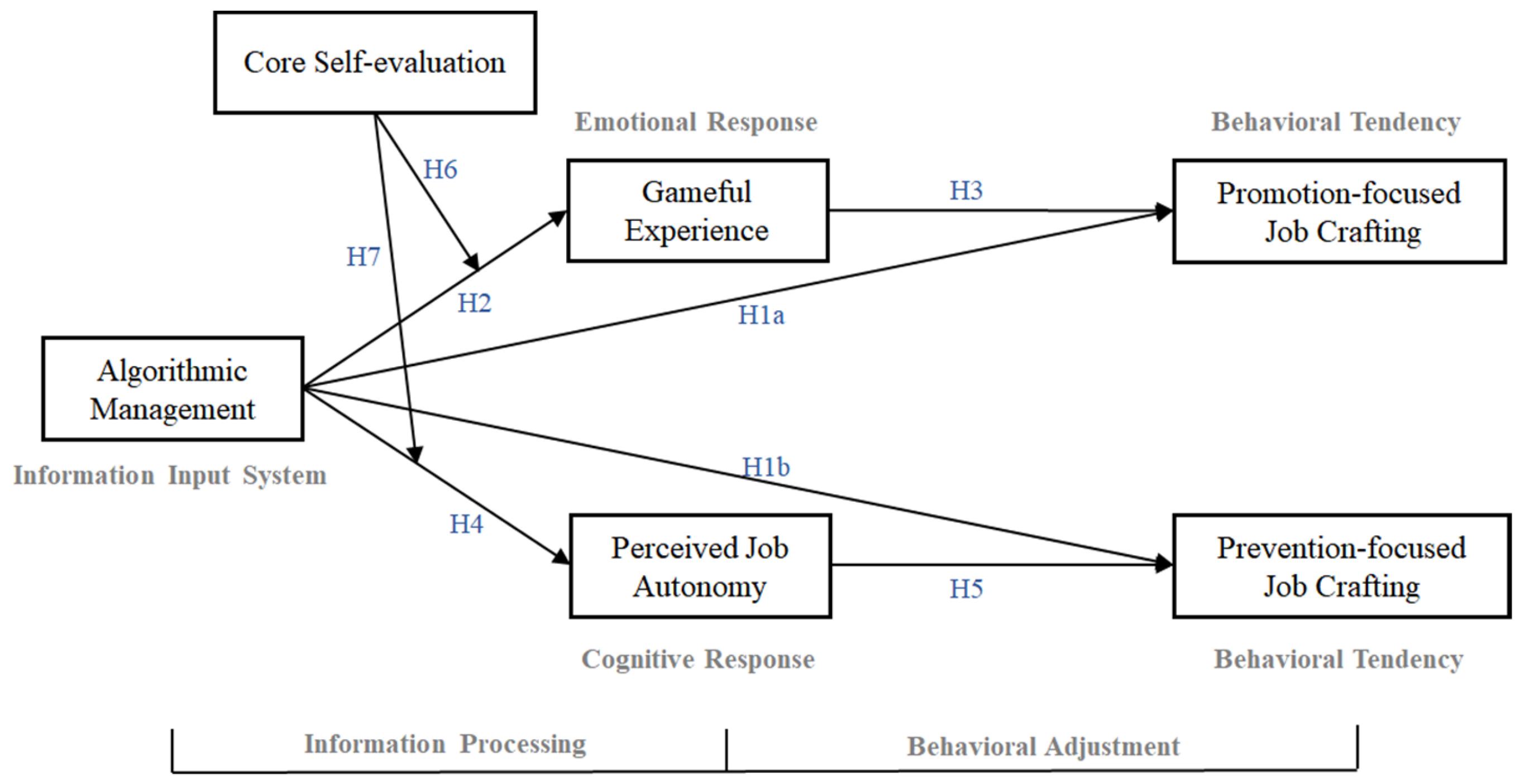 Behavsci 14 00952 g001