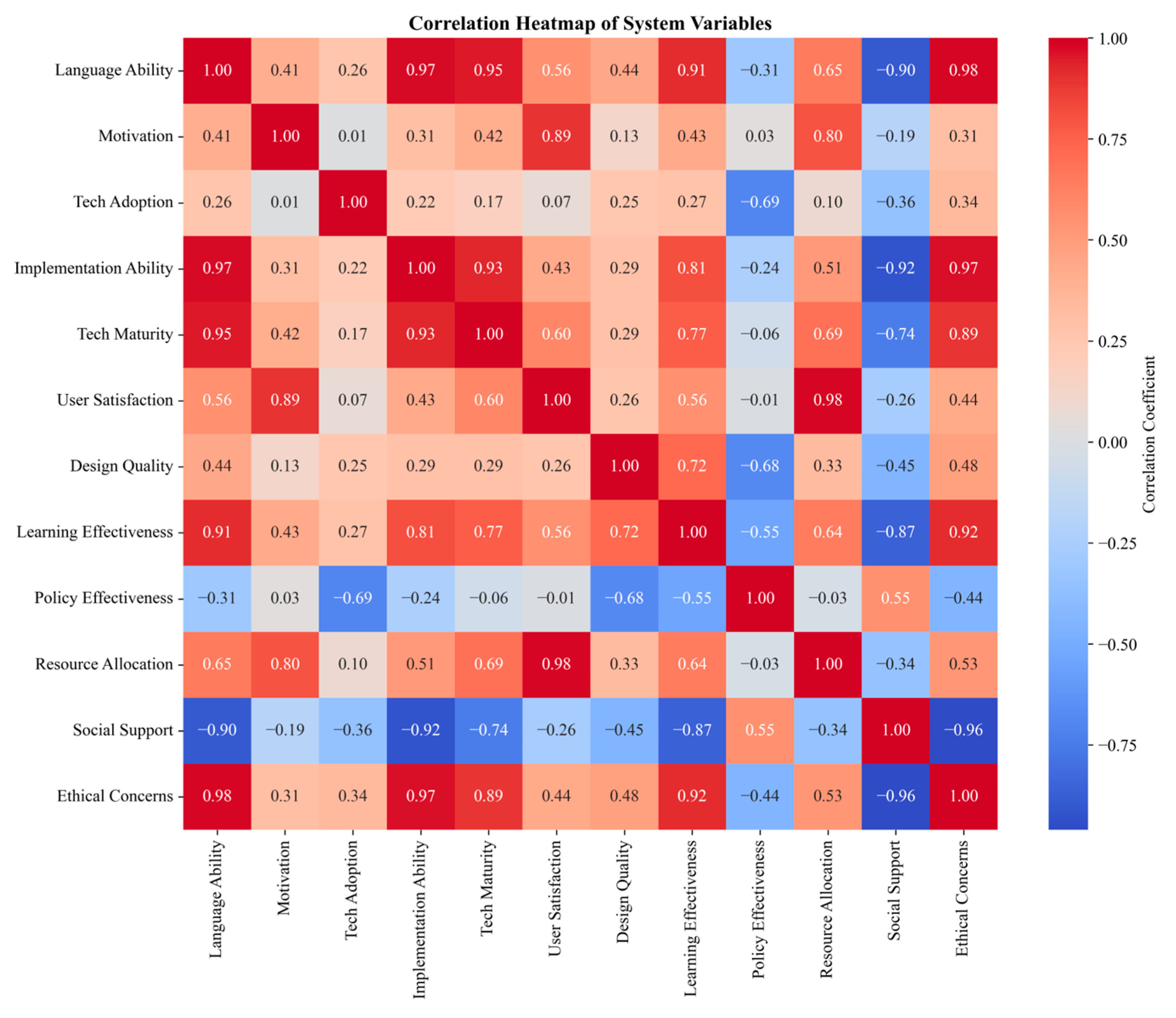 Behavsci 14 01015 g004