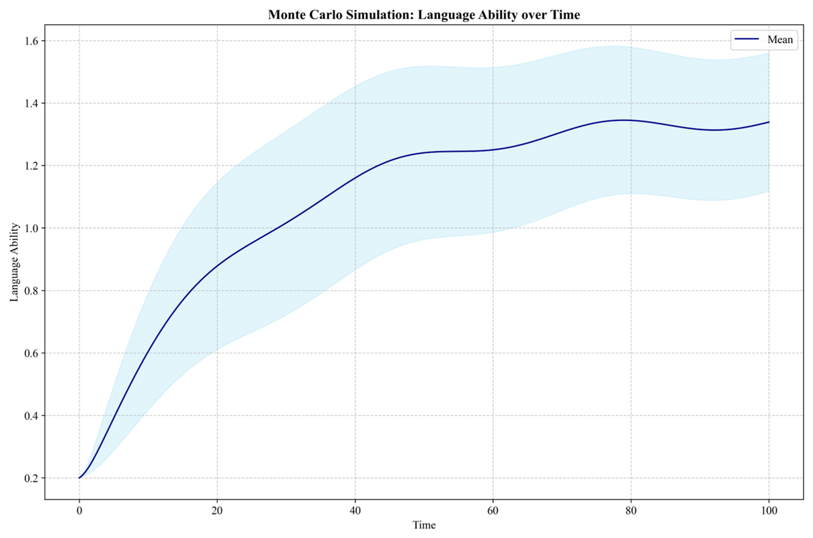 Behavsci 14 01015 g006
