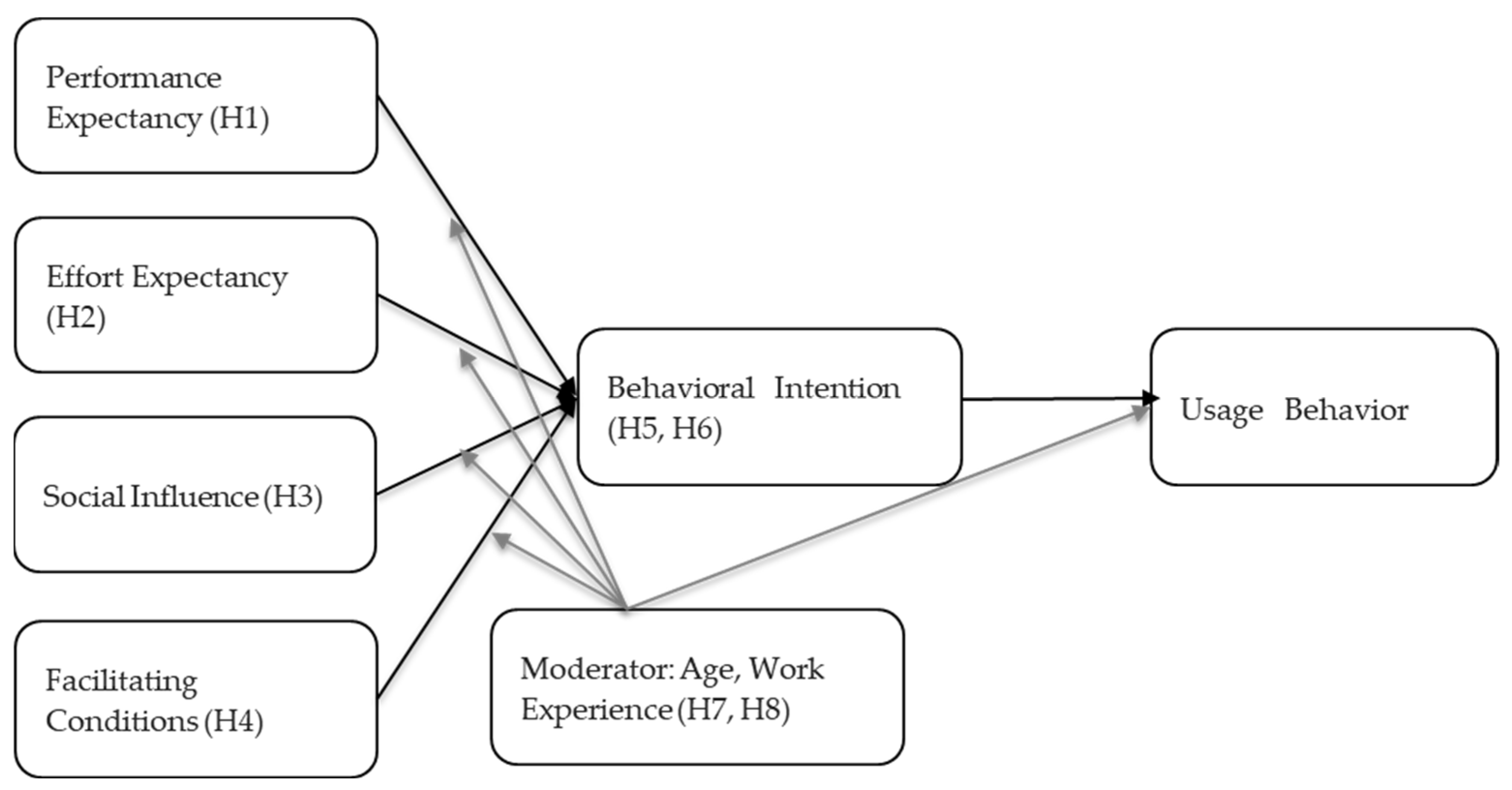 Behavsci 14 01035 g001