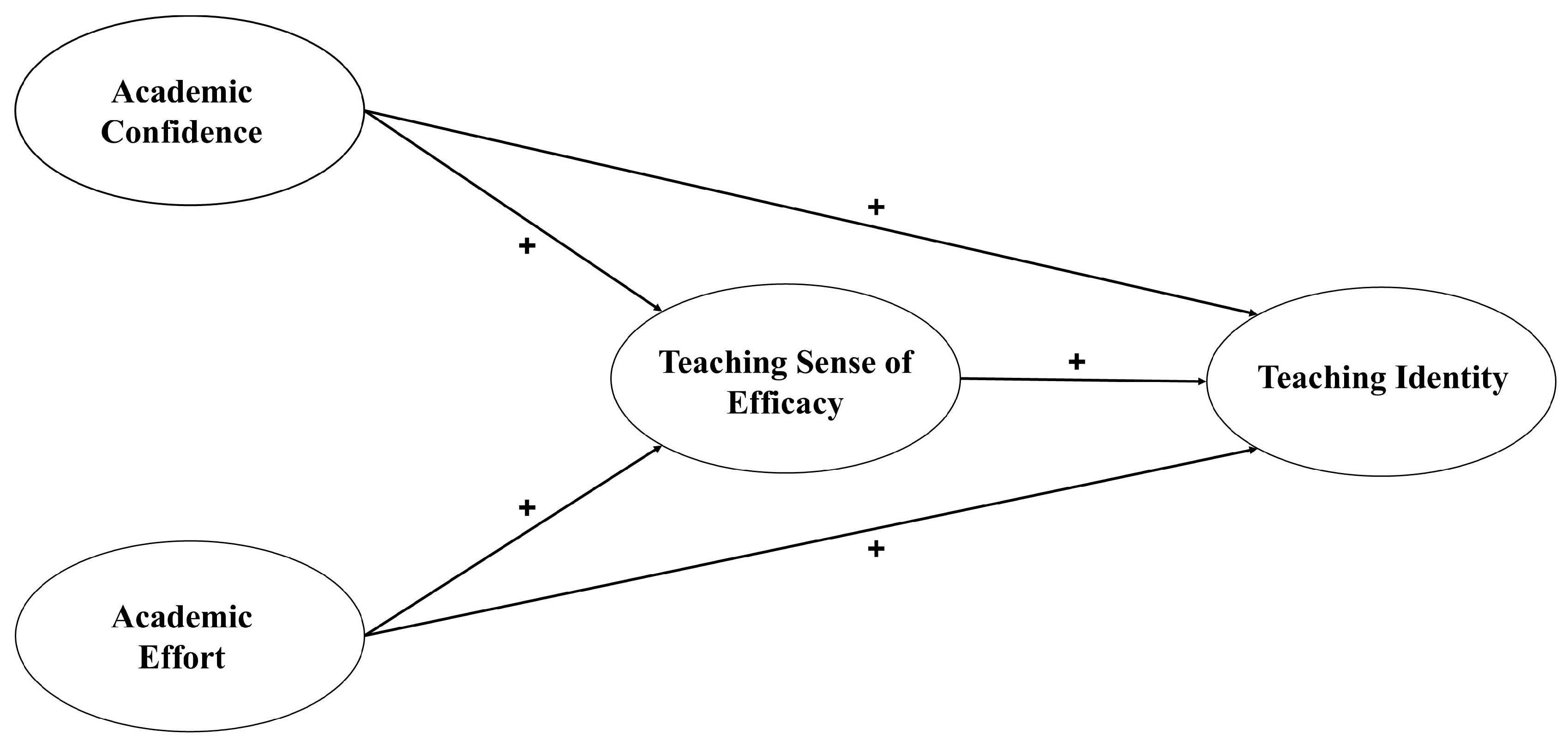 Behavsci 14 01053 g001 Behavsci 14 01053 g001