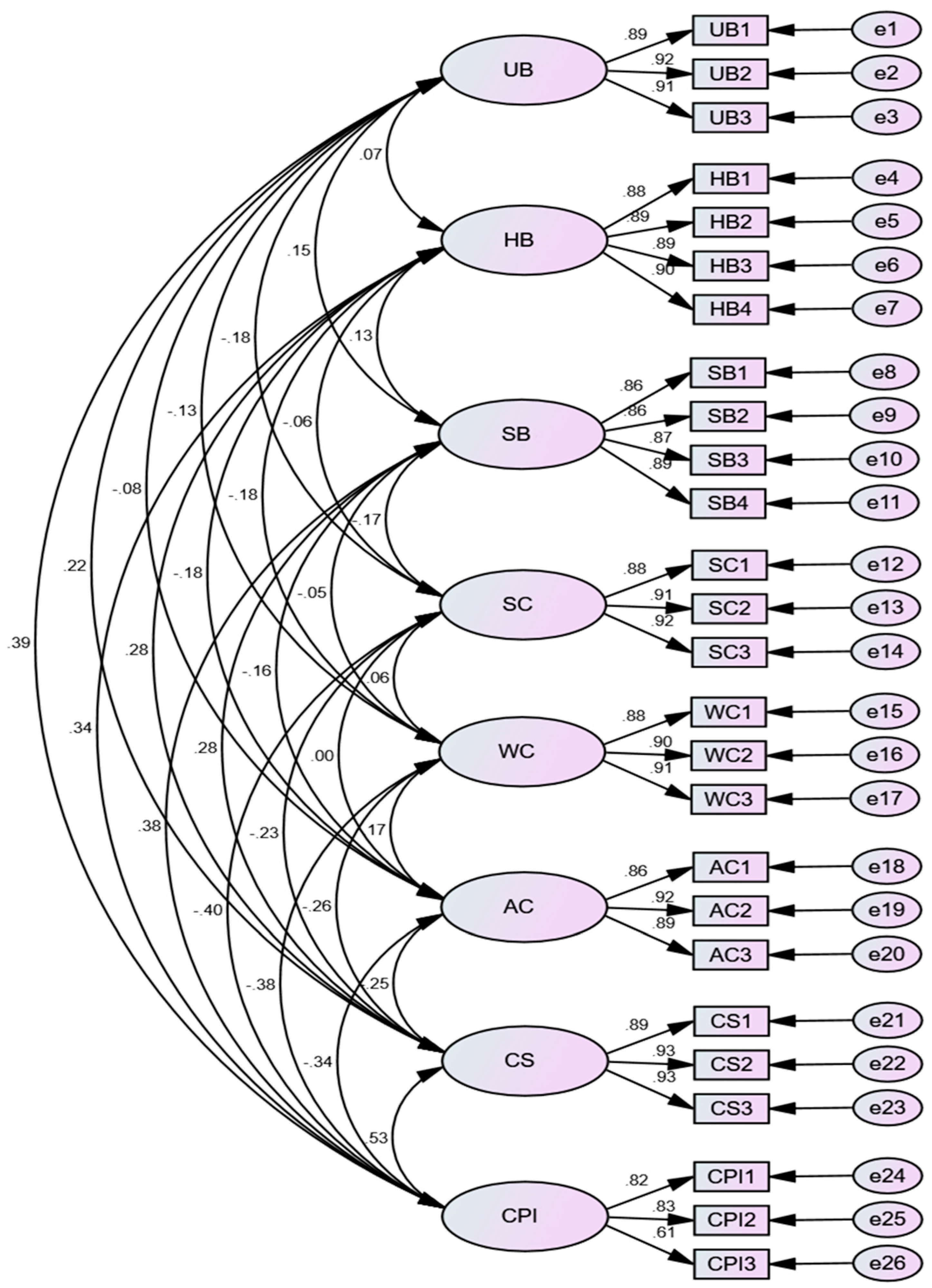 Behavsci 14 01094 g002