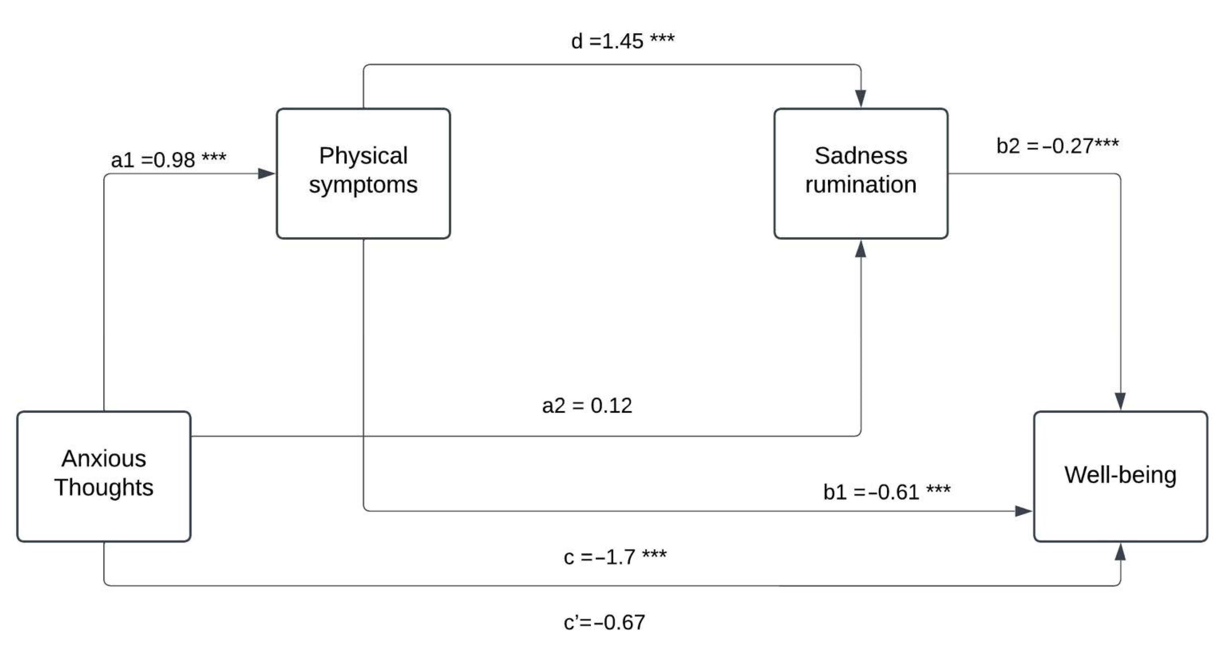 Behavsci 14 01109 g001