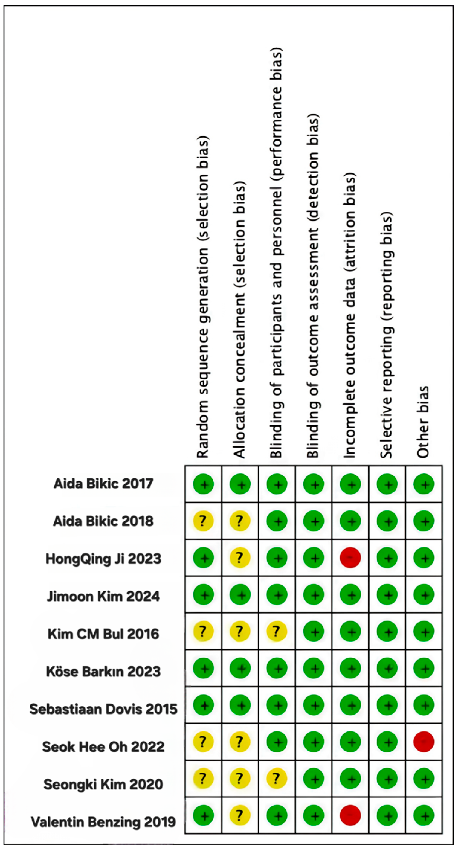 Behavsci 14 01141 g003
