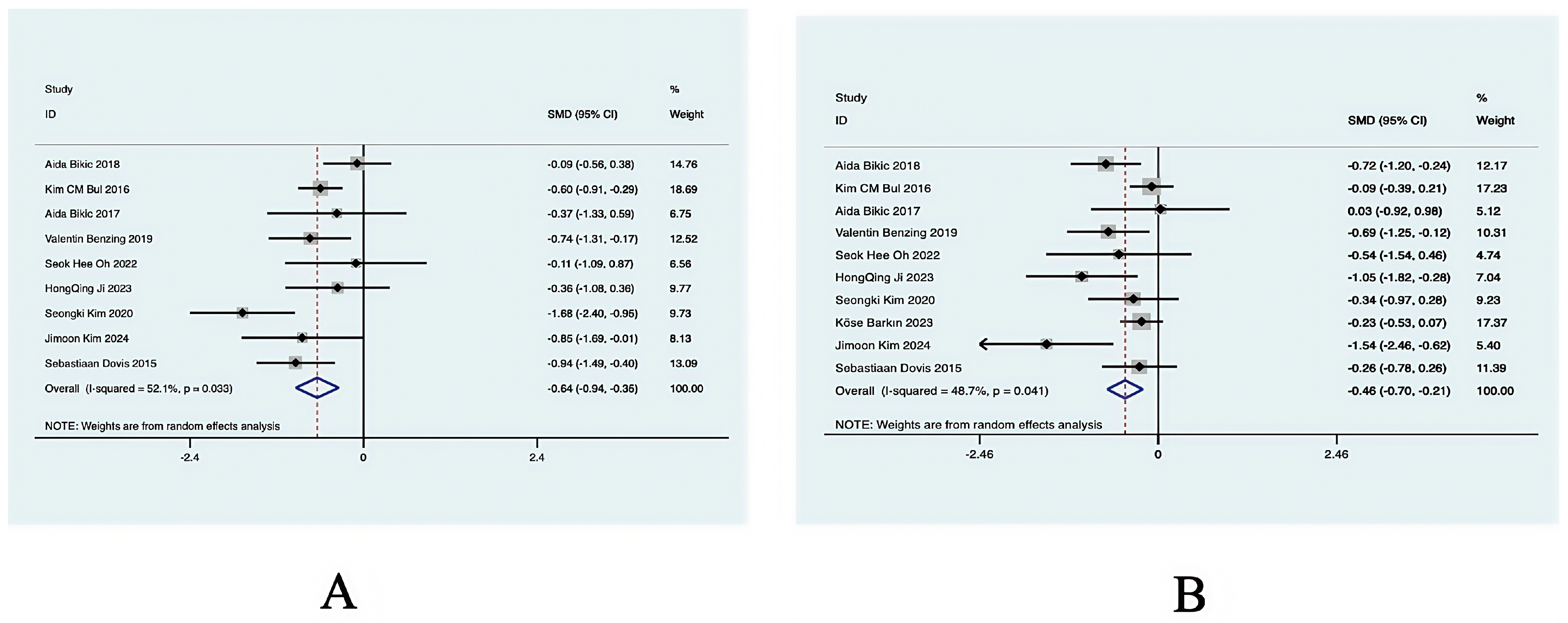 Behavsci 14 01141 g004