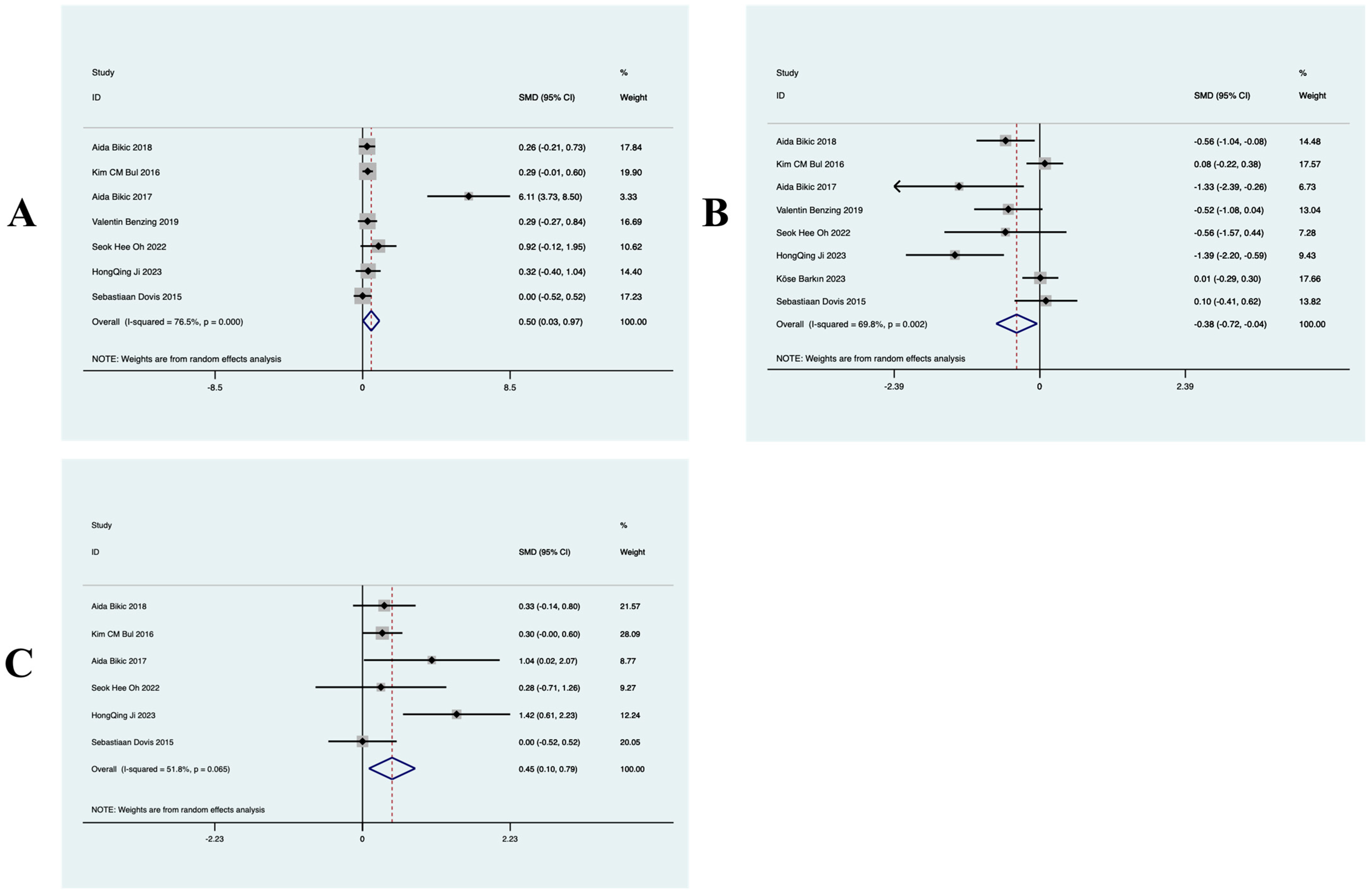 Behavsci 14 01141 g005