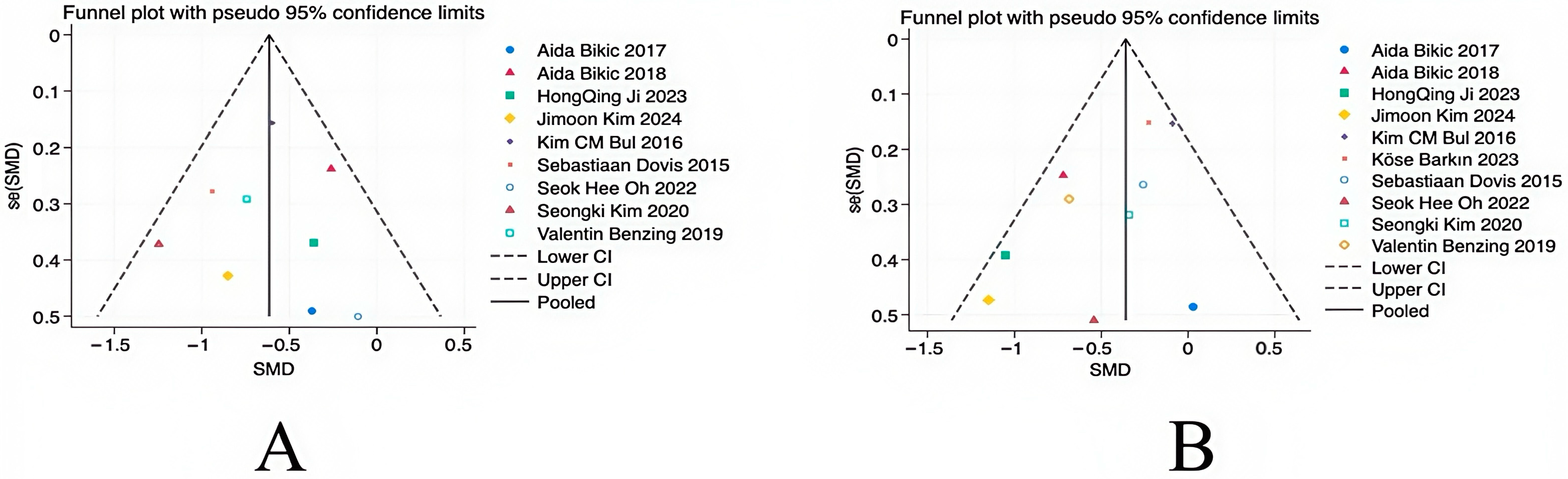 Behavsci 14 01141 g007