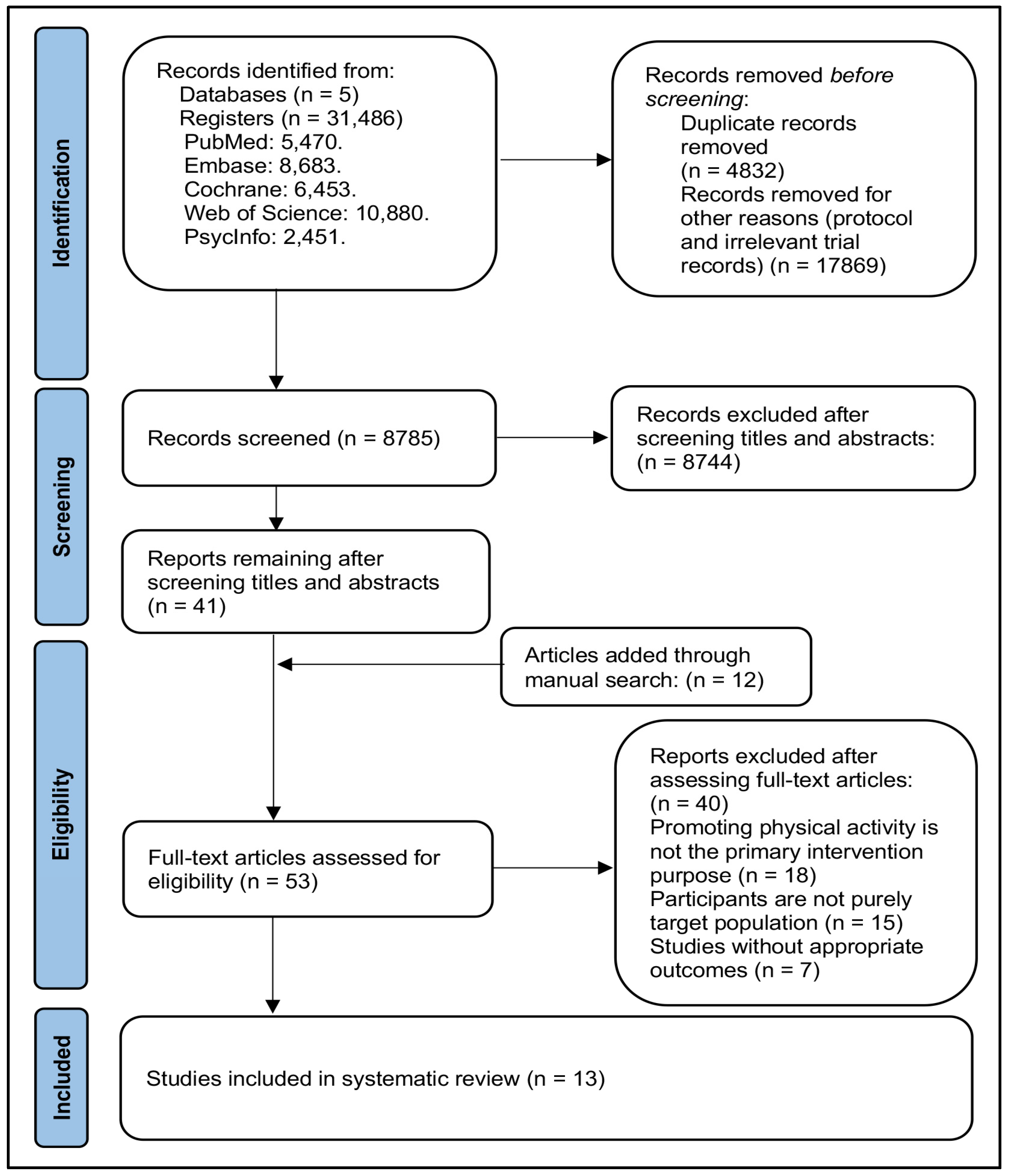 Behavsci 14 01143 g001