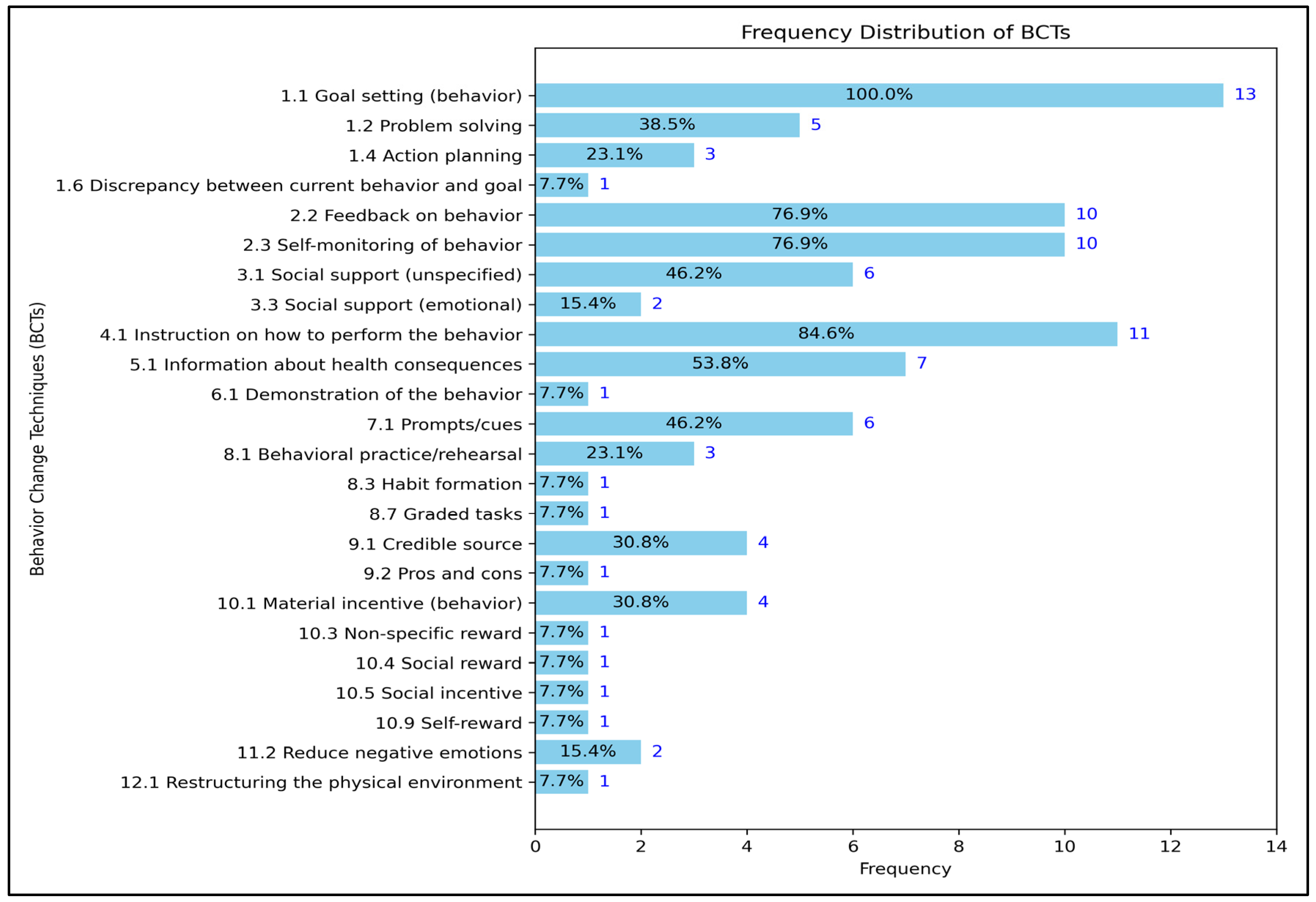 Behavsci 14 01143 g002
