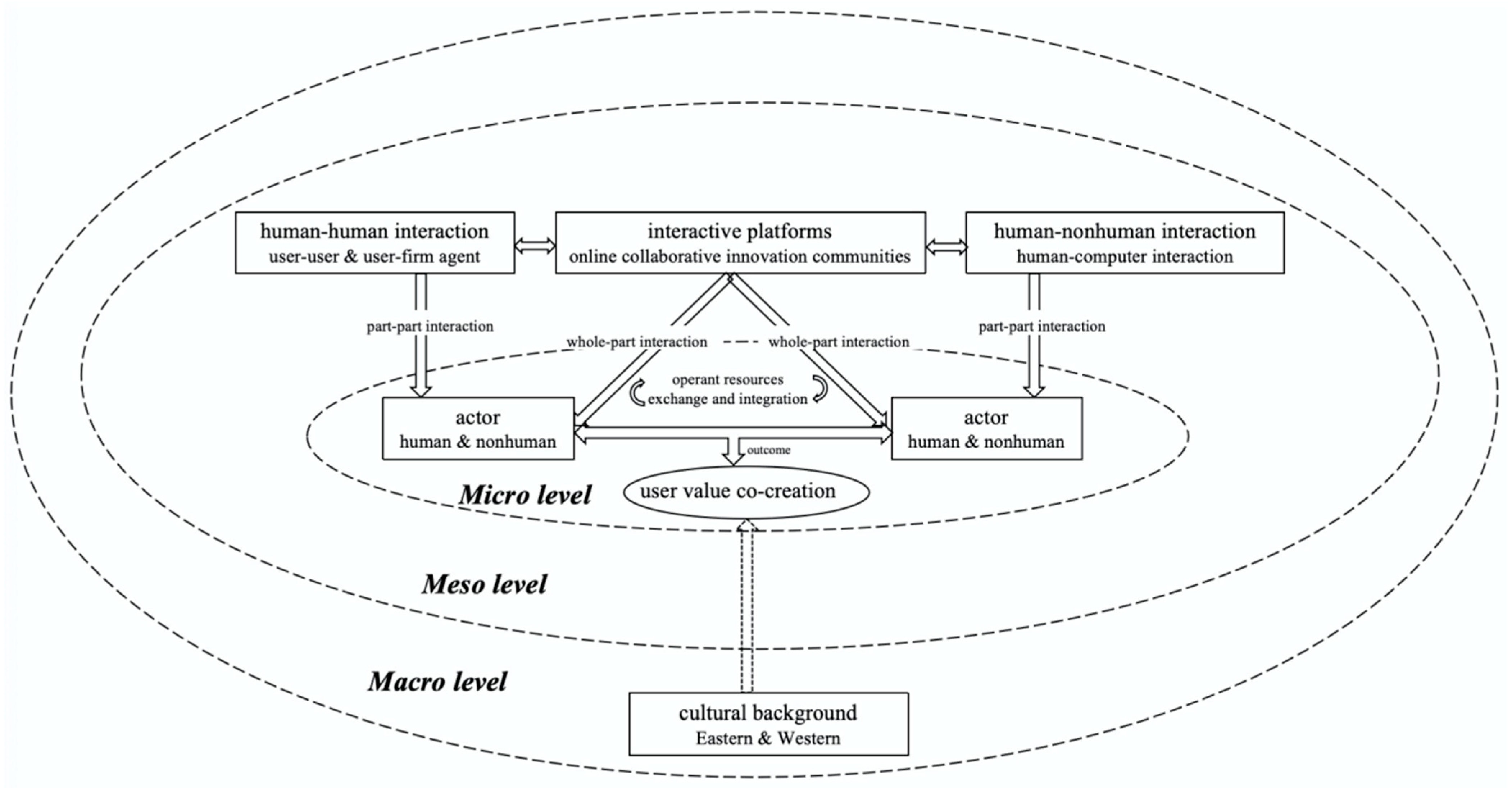 Behavsci 14 01177 g004
