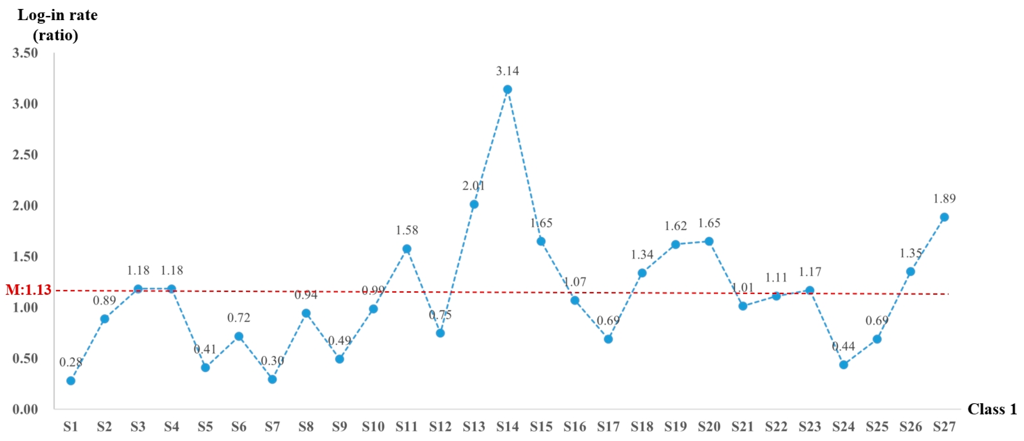 Behavsci 15 00078 g003