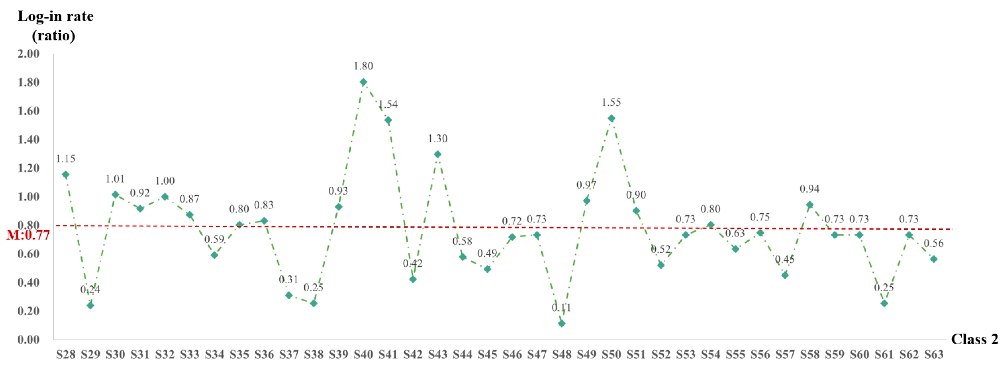 Behavsci 15 00078 g004