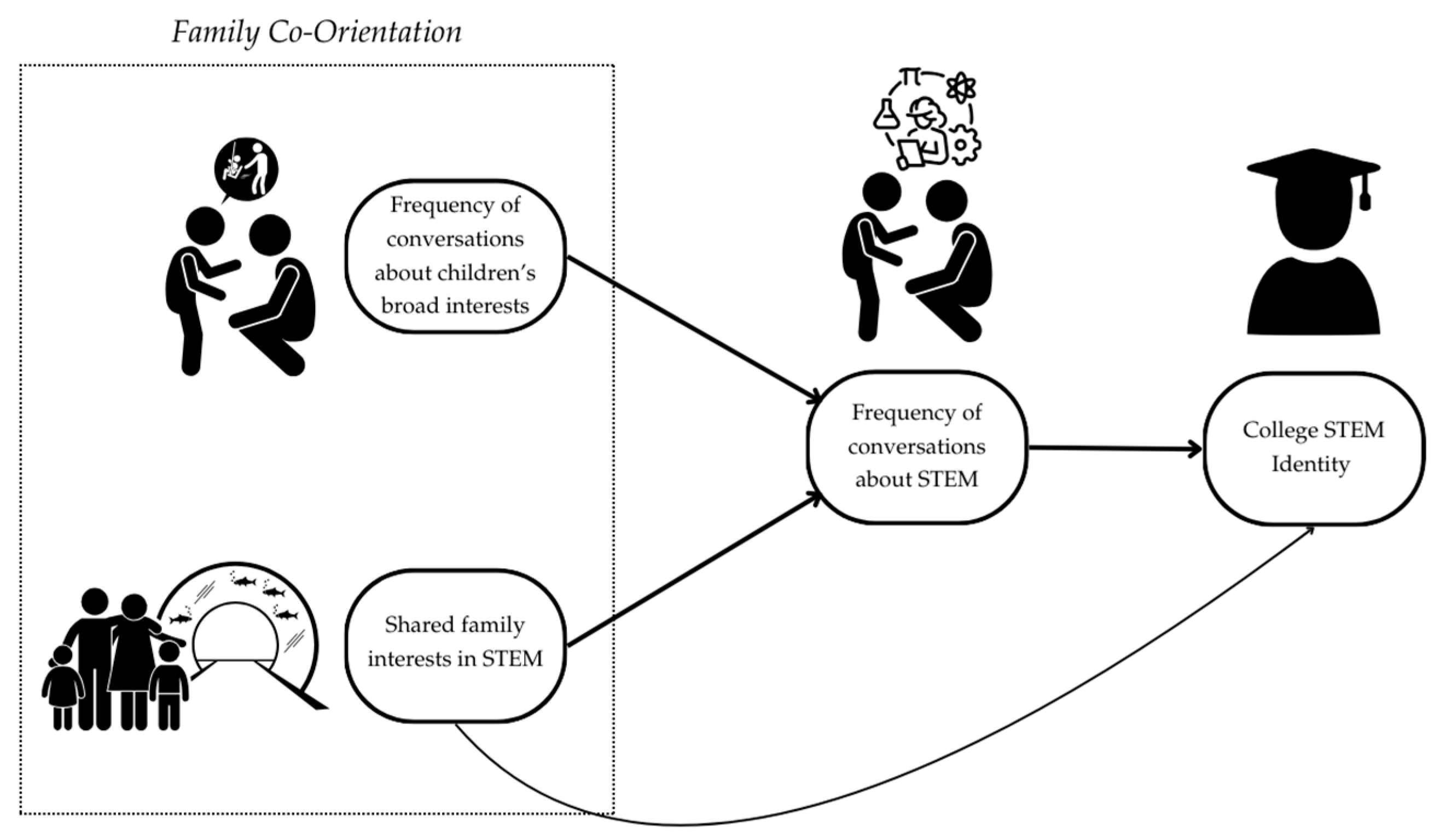 Behavsci 15 00106 g001