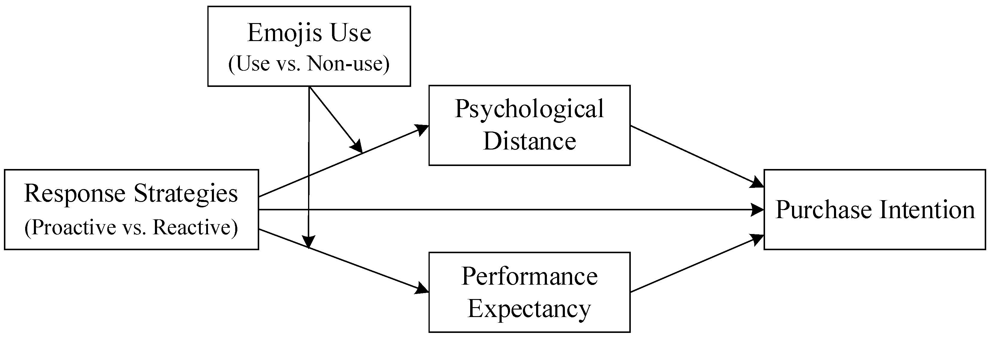 Behavsci 15 00117 g001
