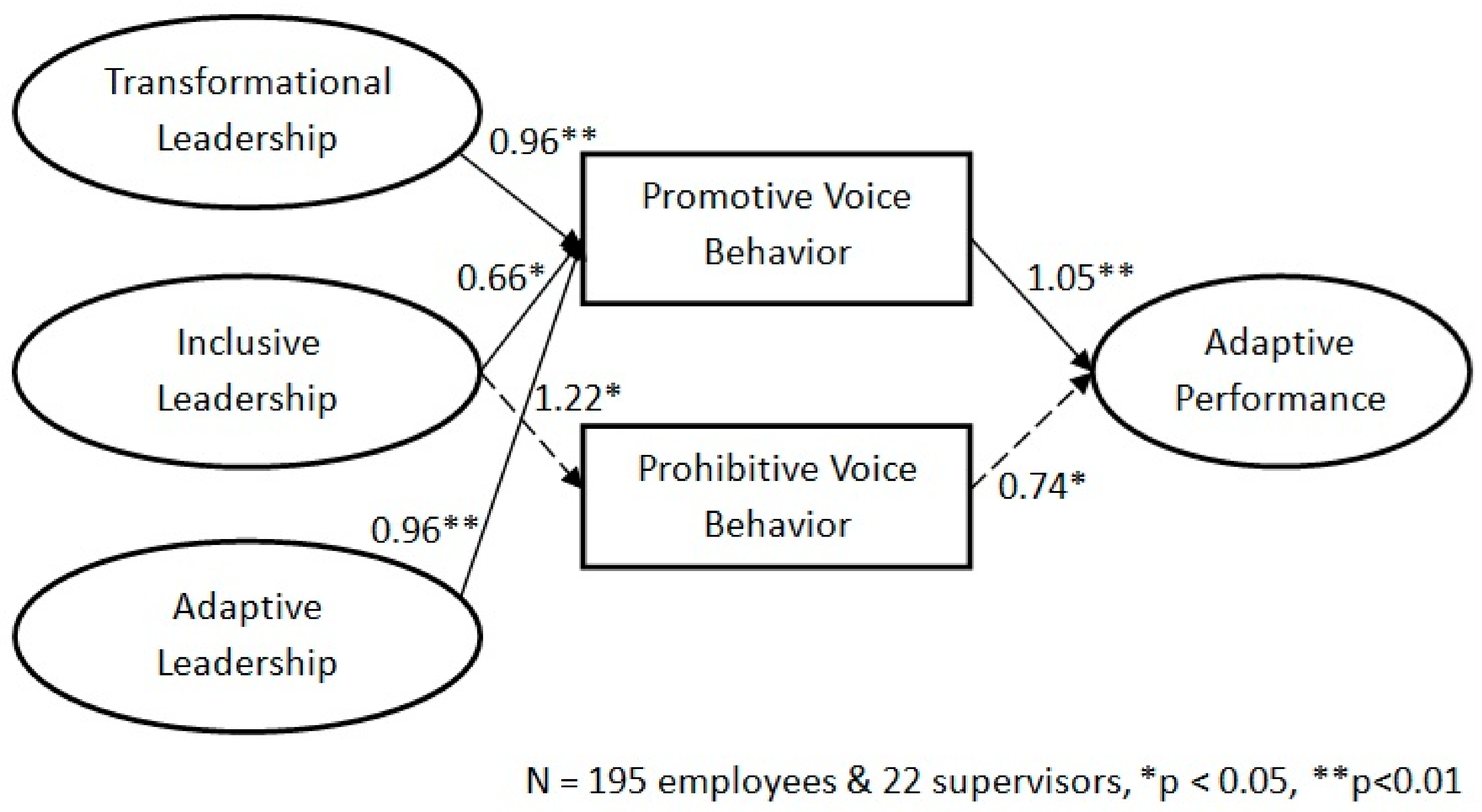 Behavsci 15 00171 g002