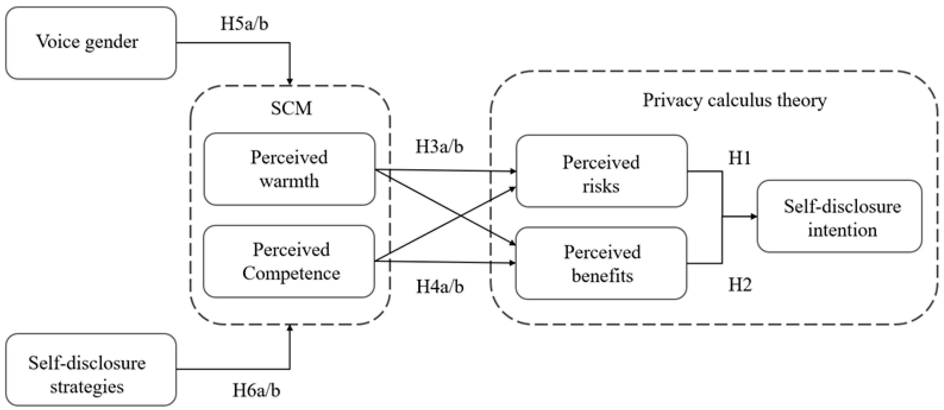 Behavsci 15 00184 g001
