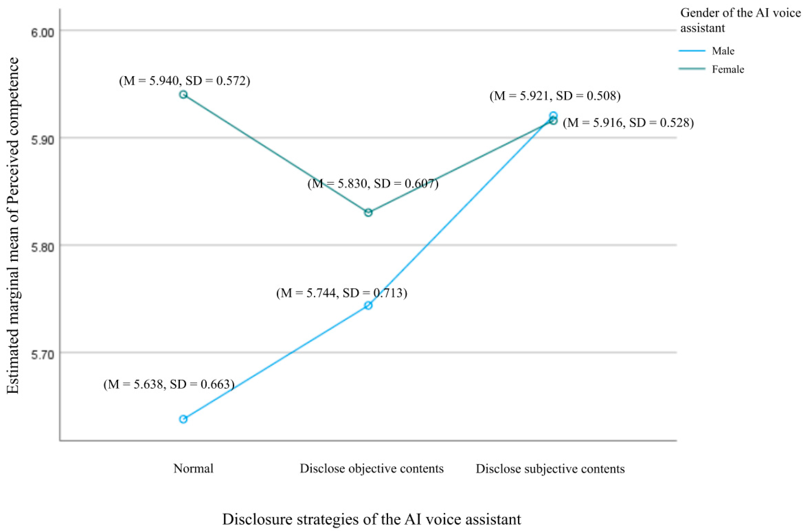 Behavsci 15 00184 g005