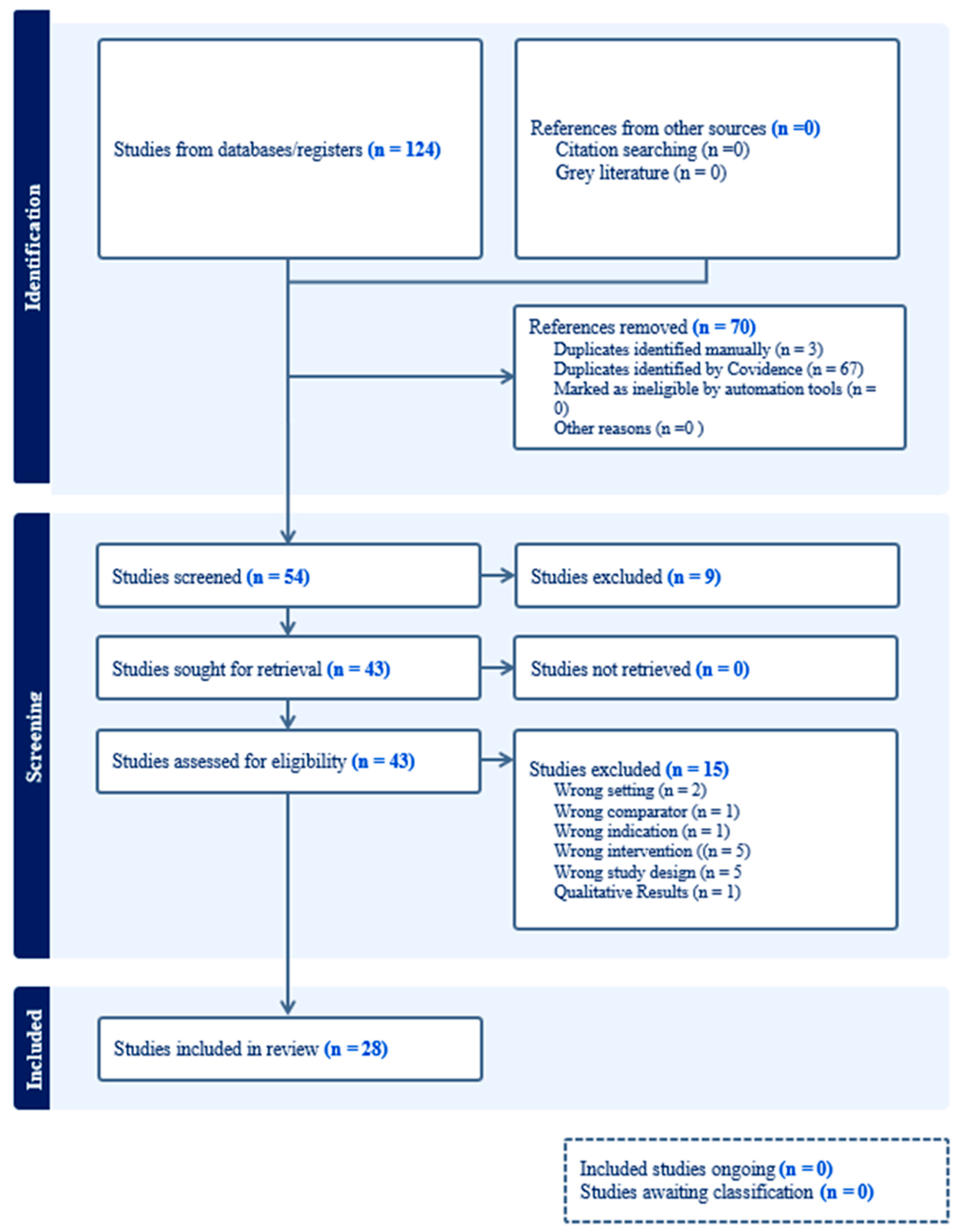 Behavsci 15 00186 g001