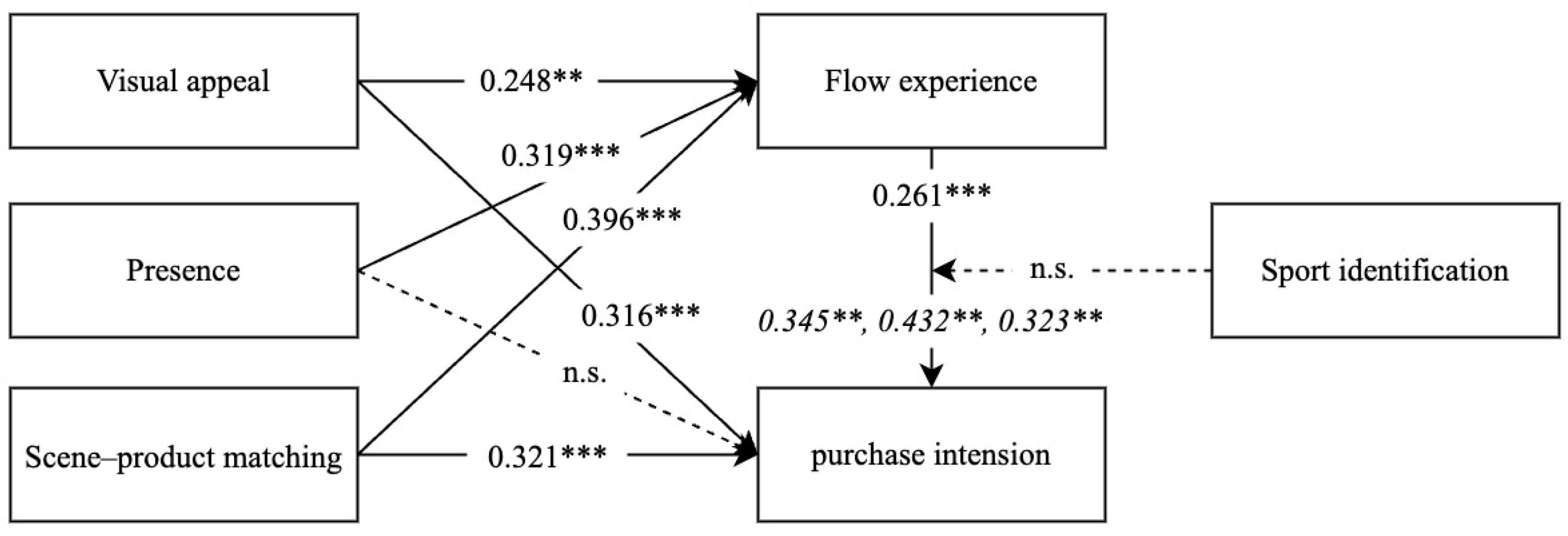 Behavsci 15 00238 g002