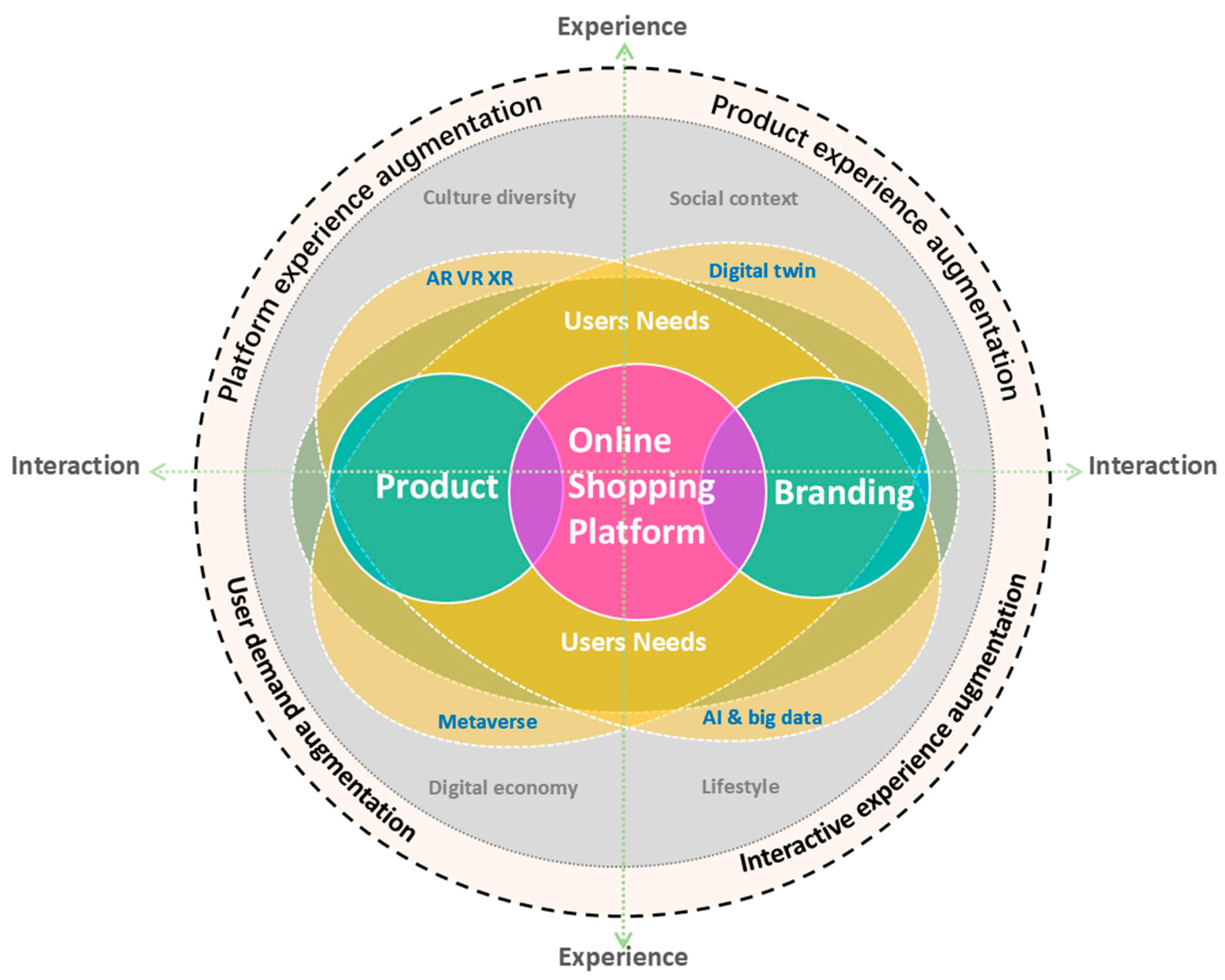 Behavsci 15 00311 g010