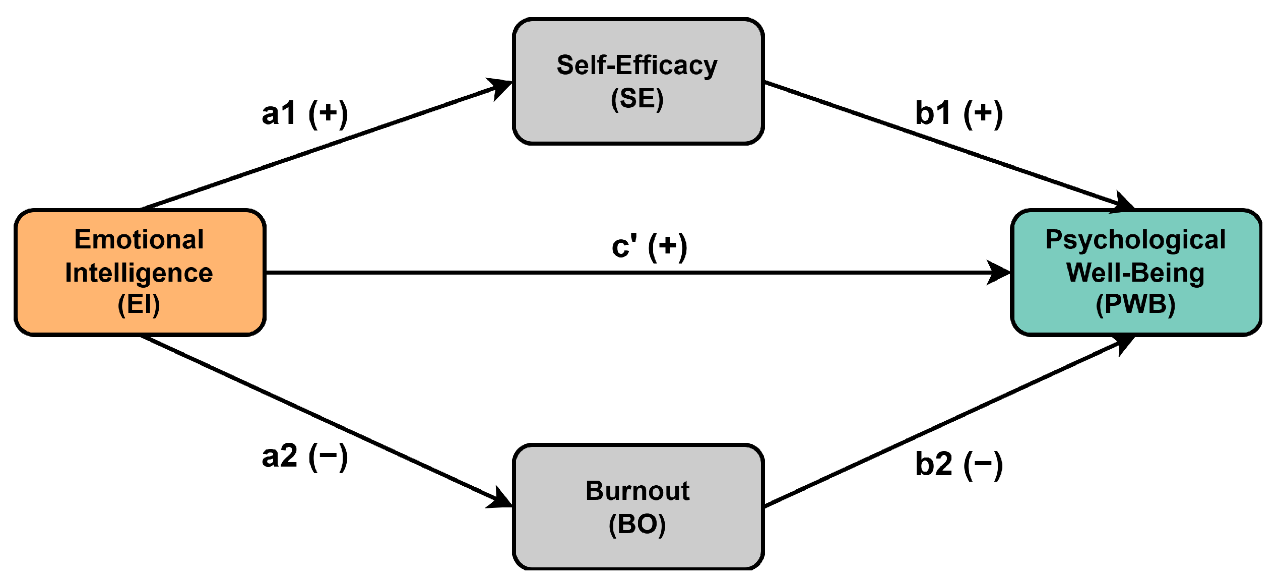 Behavsci 15 00314 g001 Behavsci 15 00314 g001