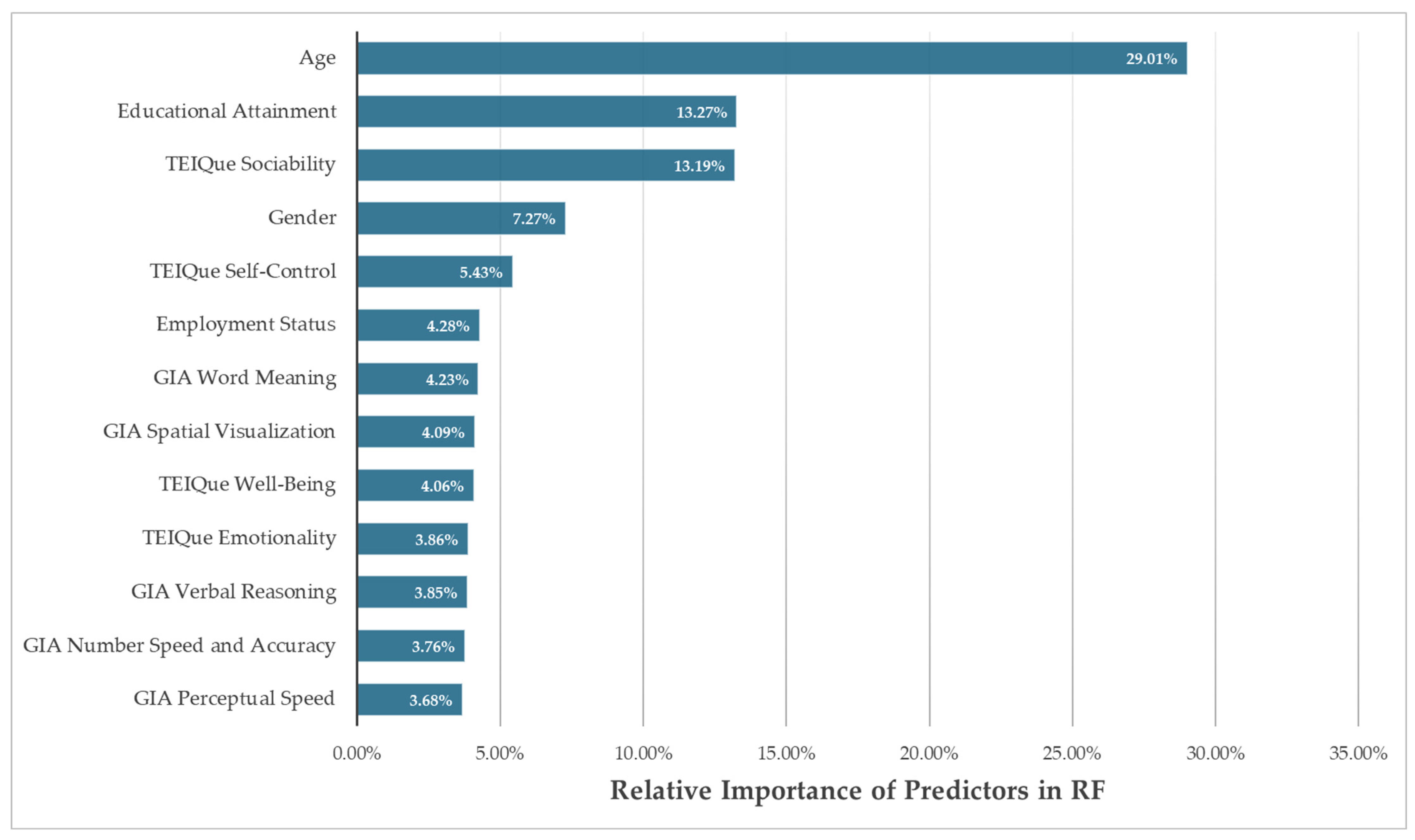 Behavsci 15 00345 g002 Behavsci 15 00345 g002