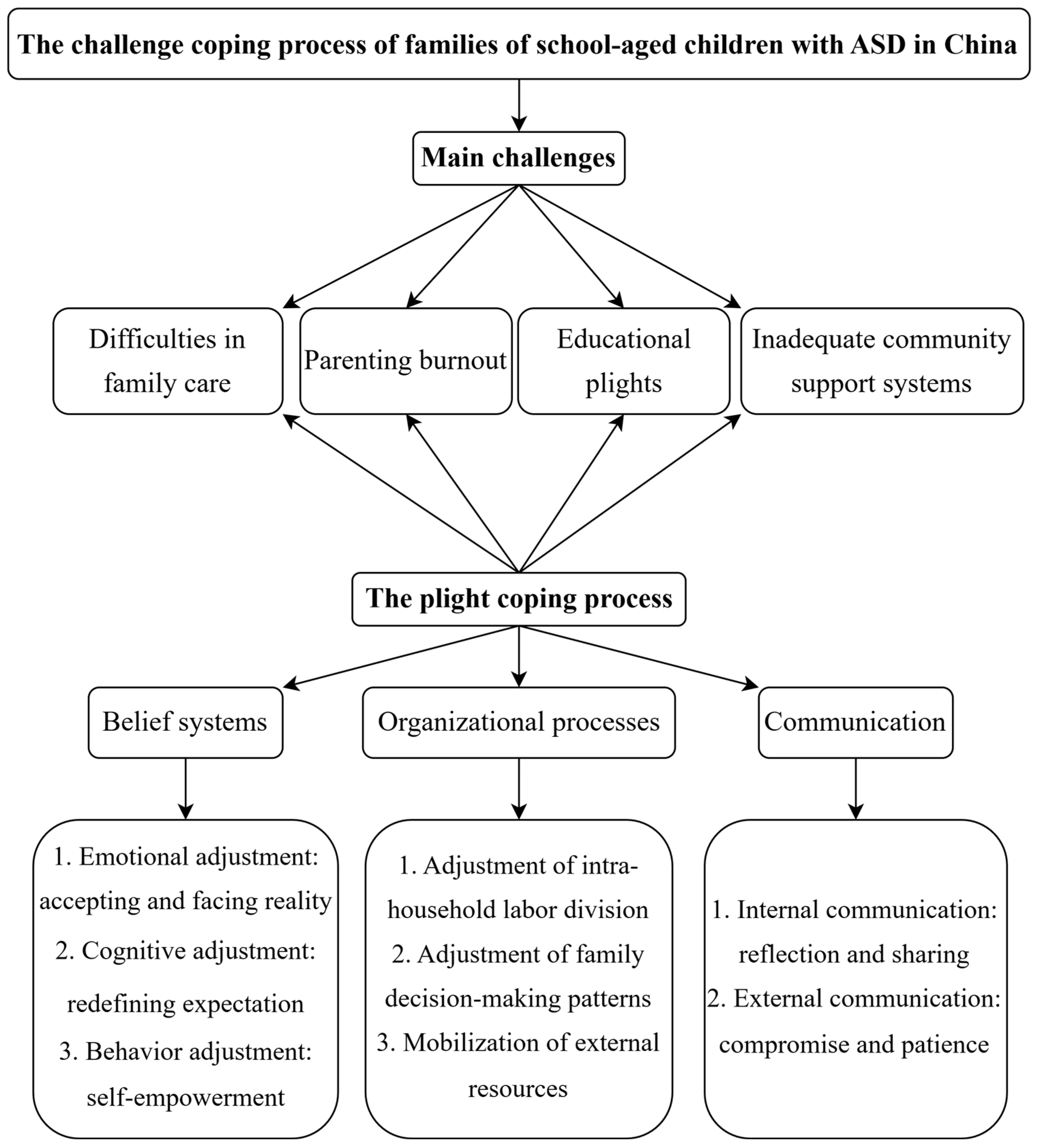 Behavsci 15 00409 g002