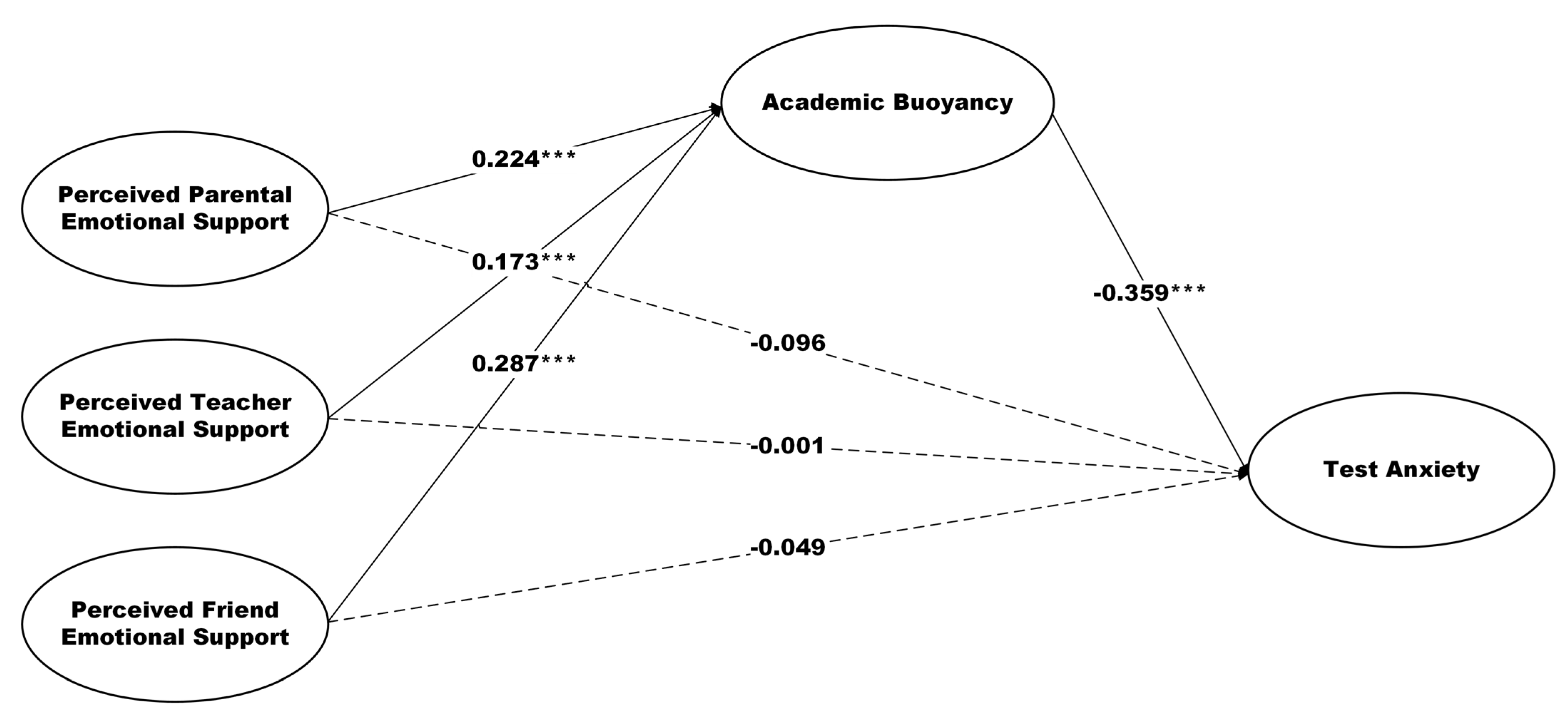 Behavsci 15 00449 g002