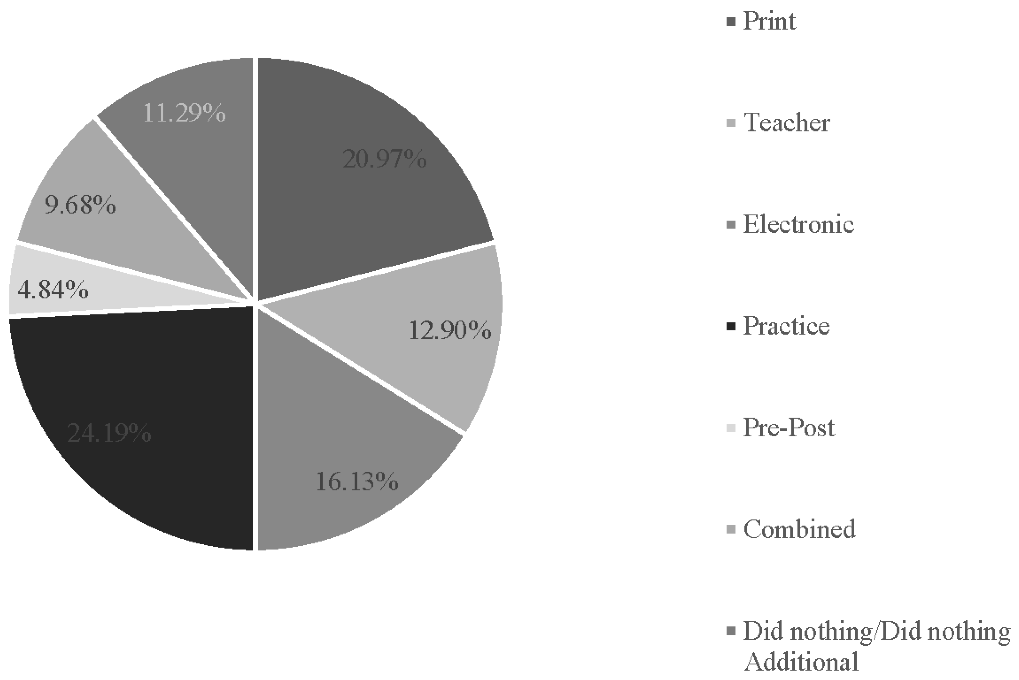 Behavsci 15 00468 g005