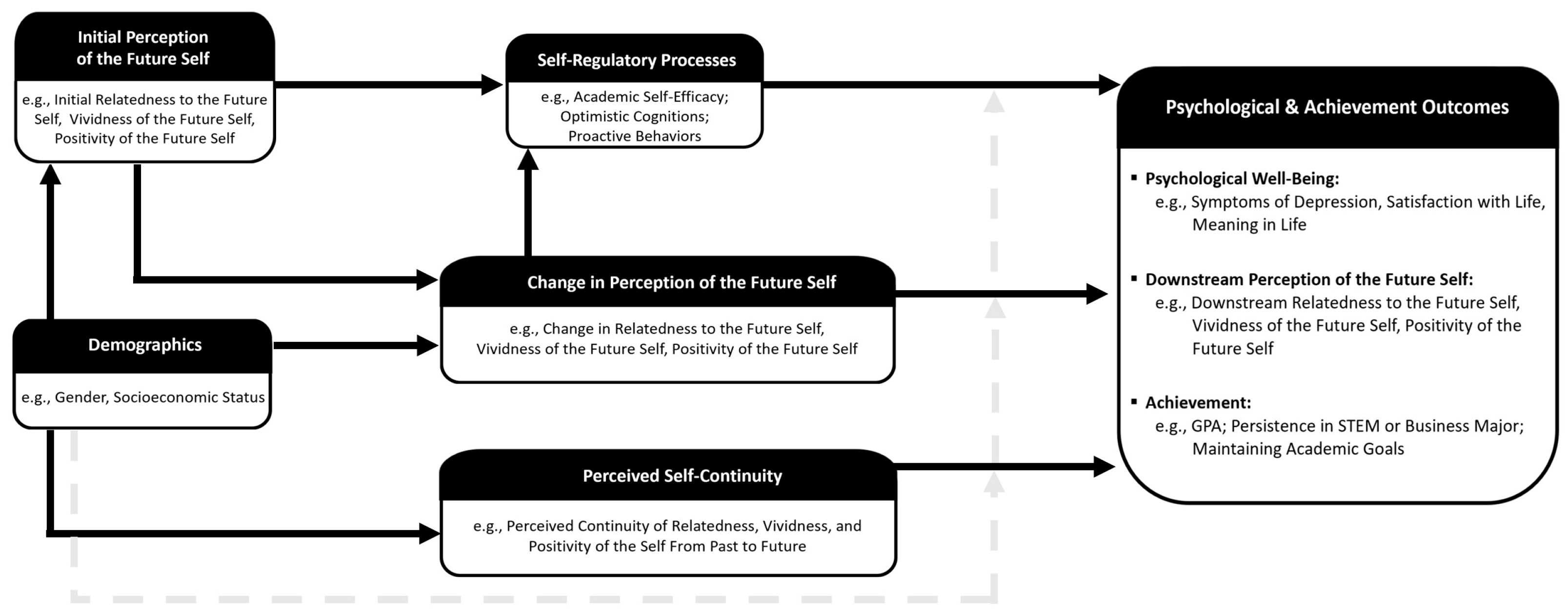 Behavsci 15 00471 g001 Behavsci 15 00471 g001