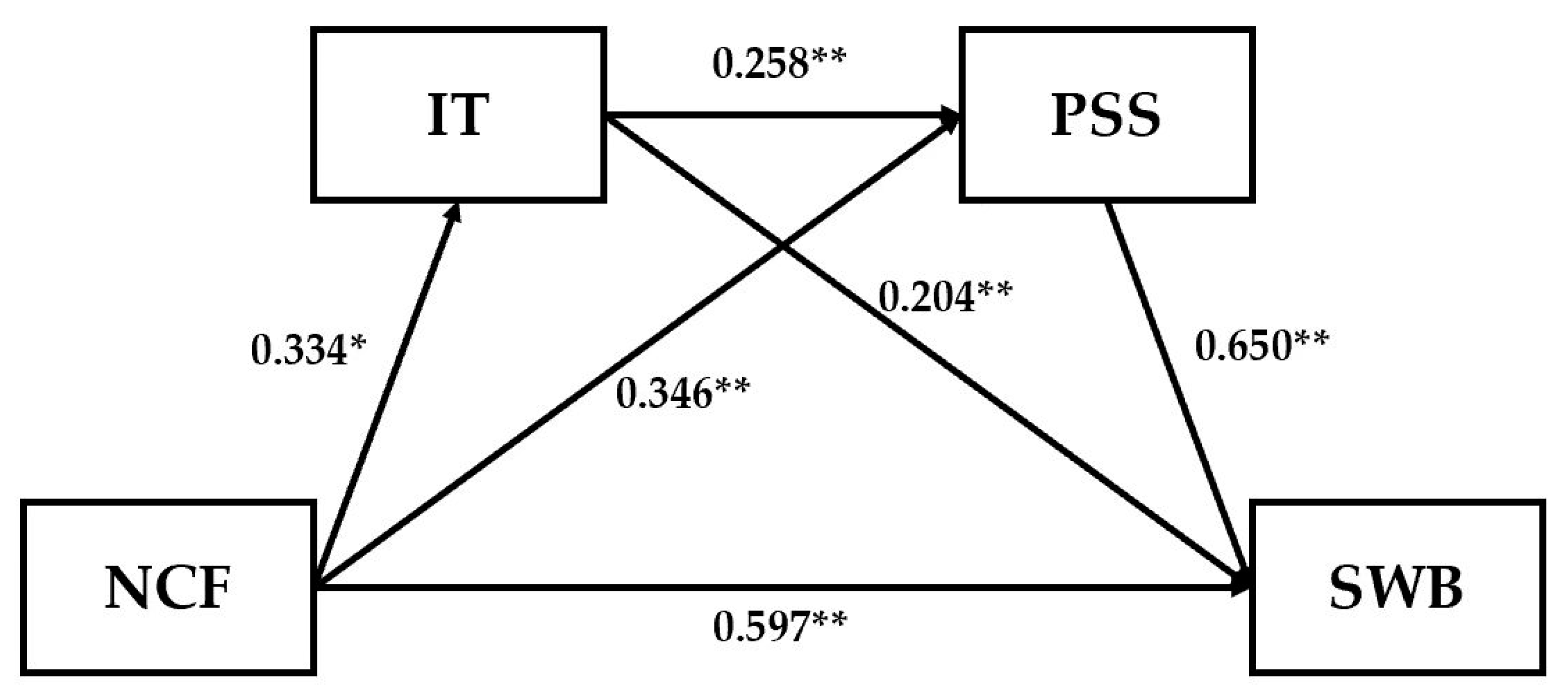 Behavsci 15 00480 g002 Behavsci 15 00480 g002