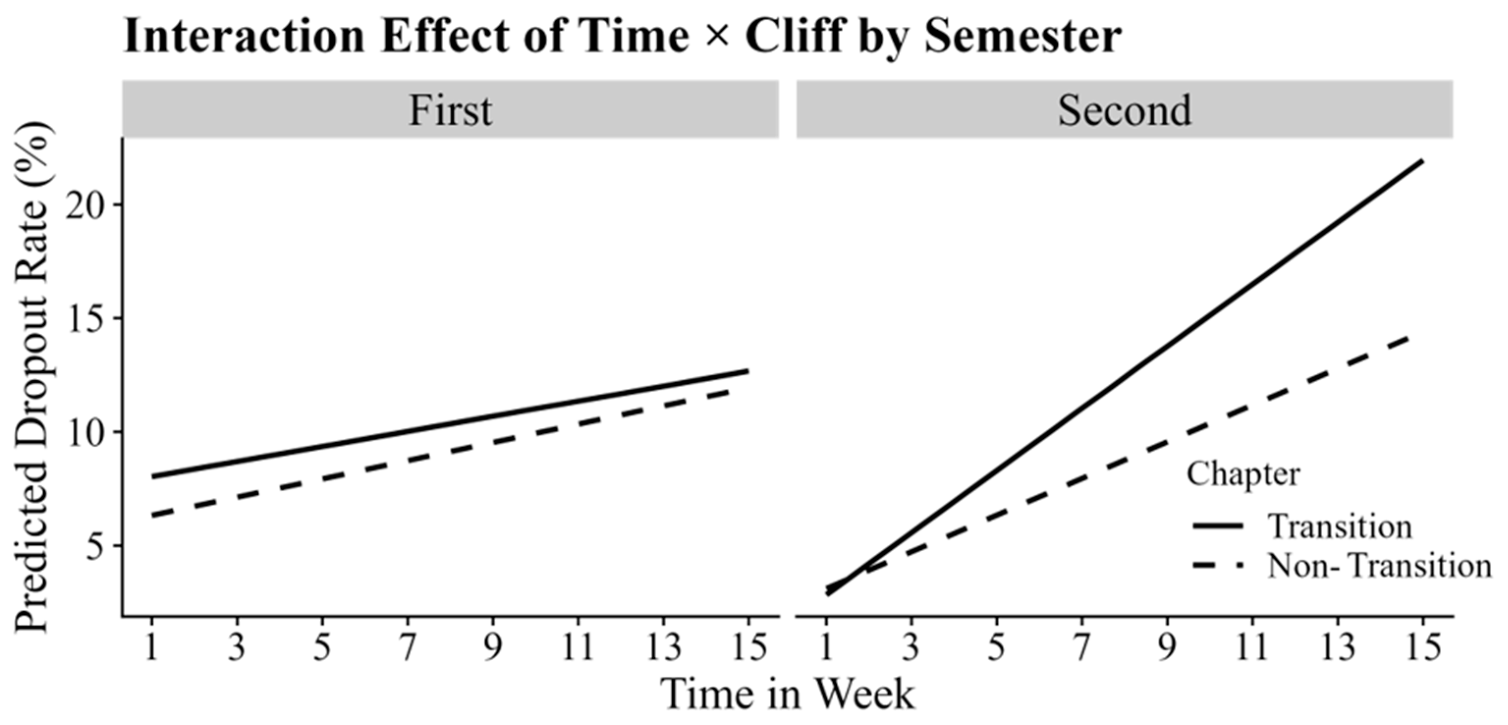 Behavsci 15 00483 g006