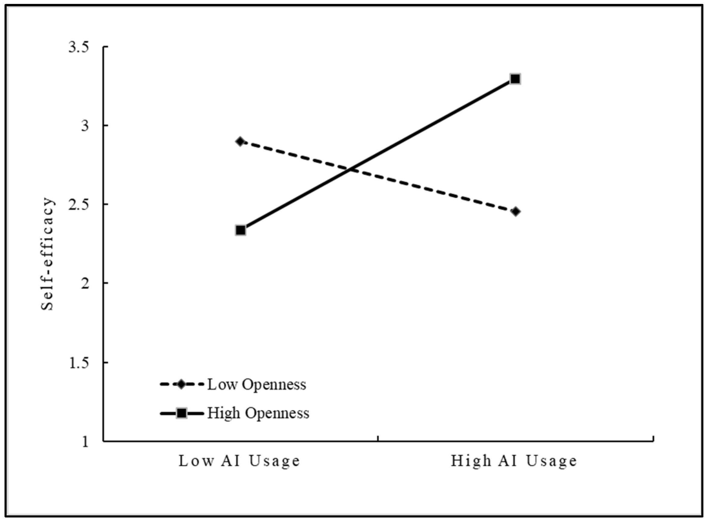 Behavsci 15 00491 g002