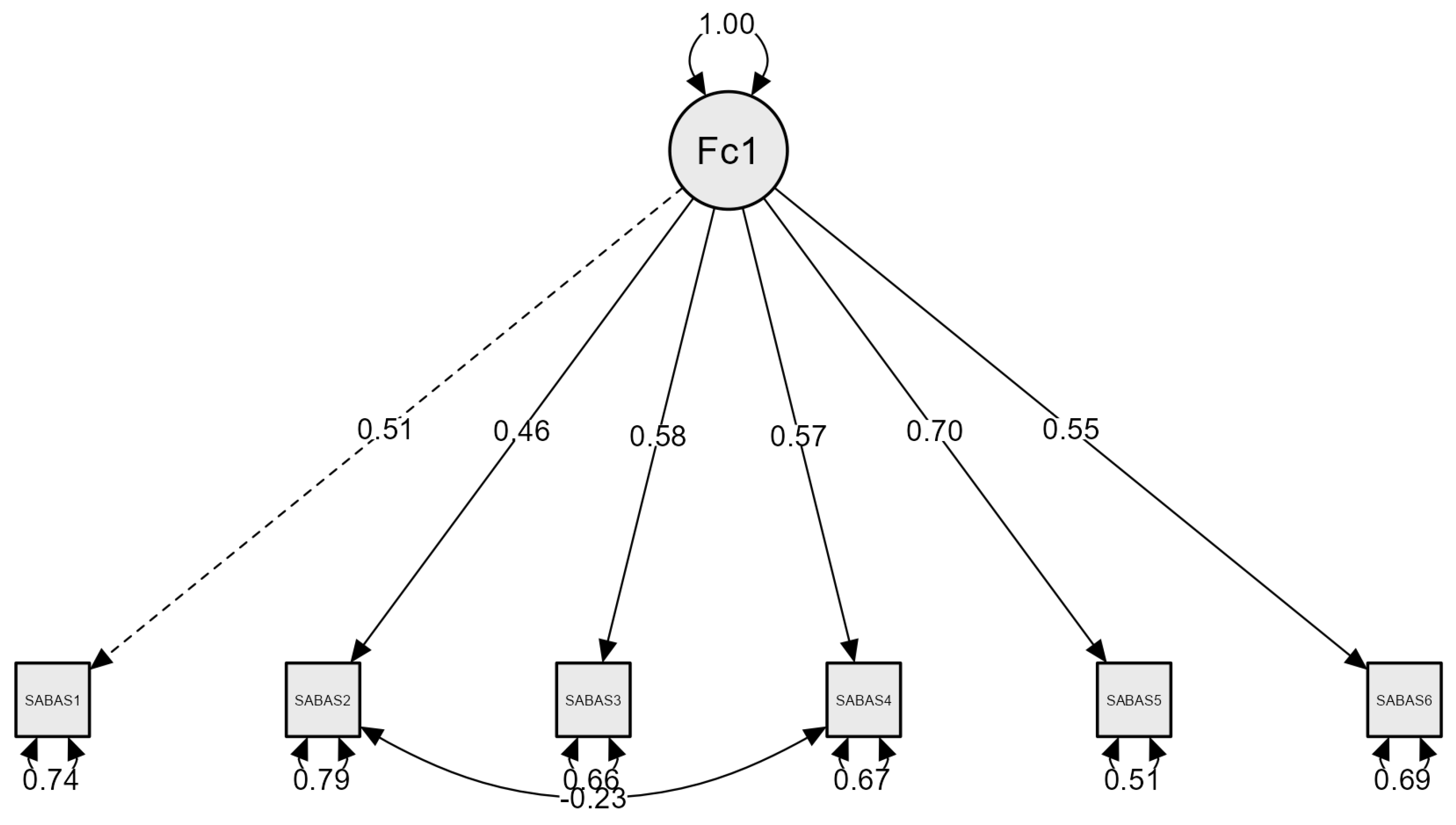 Behavsci 15 00496 g001