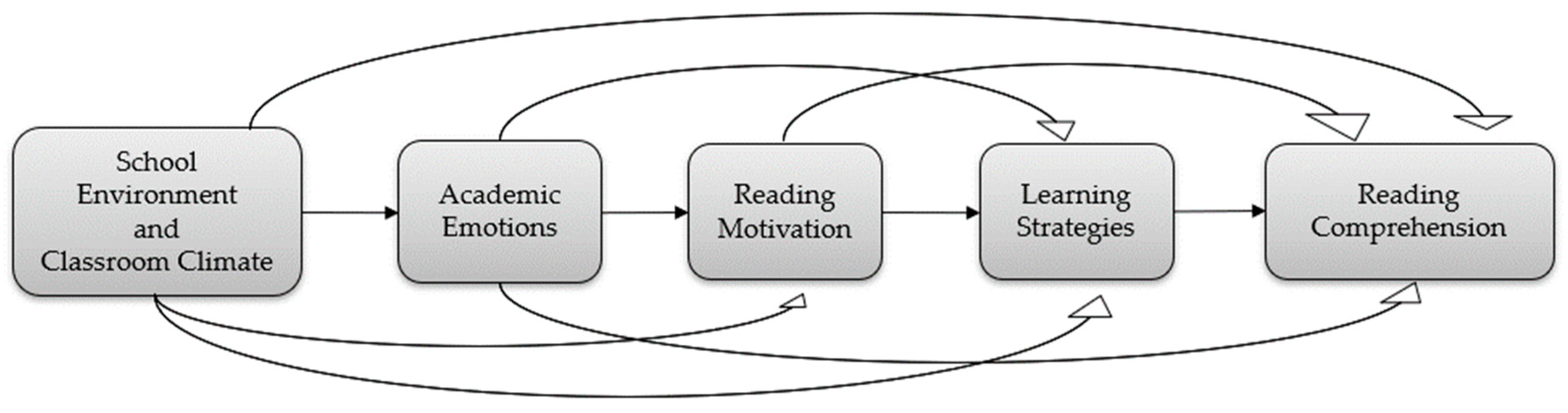 Behavsci 15 00503 g001 Behavsci 15 00503 g001