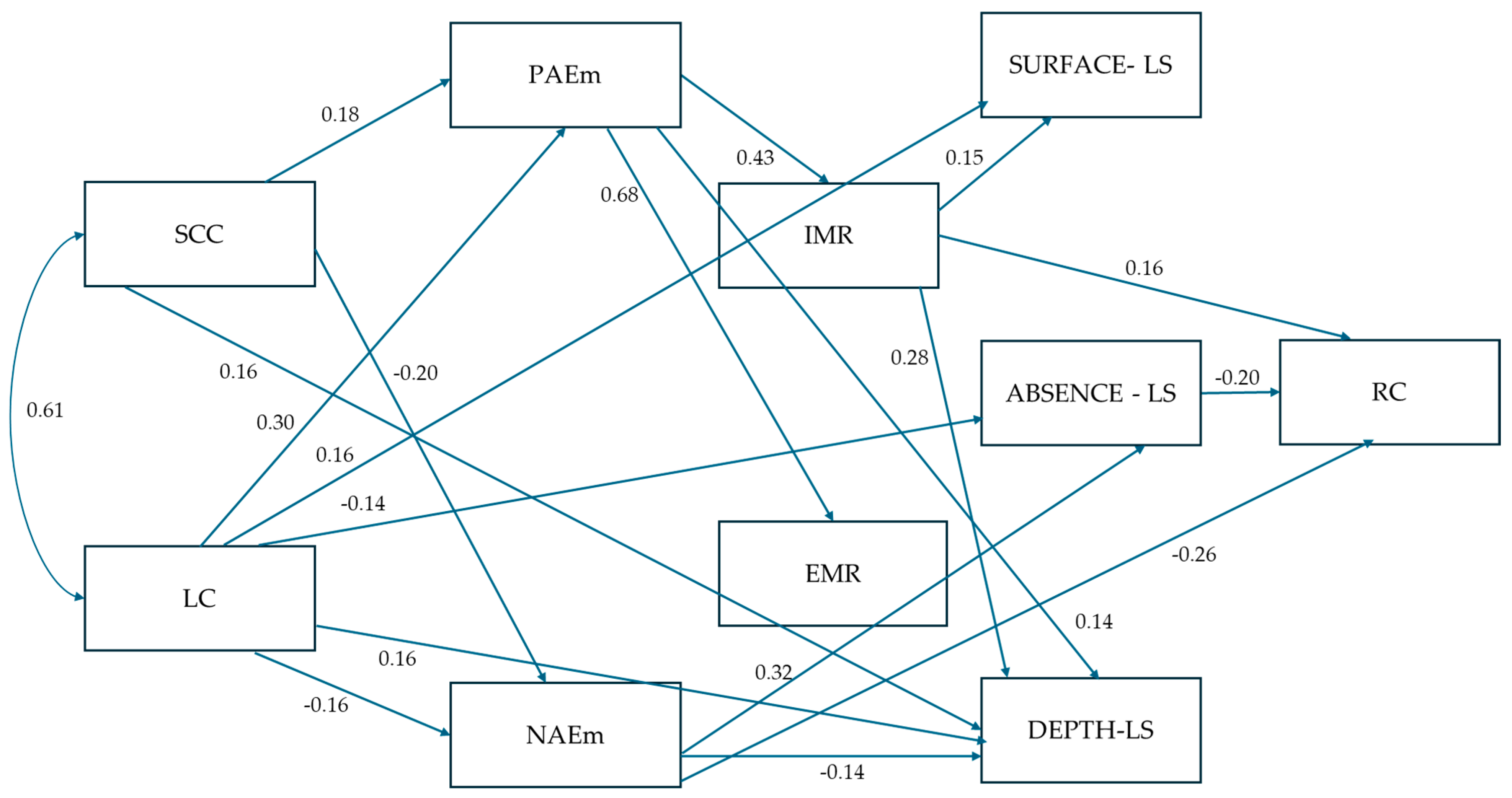 Behavsci 15 00503 g002 Behavsci 15 00503 g002
