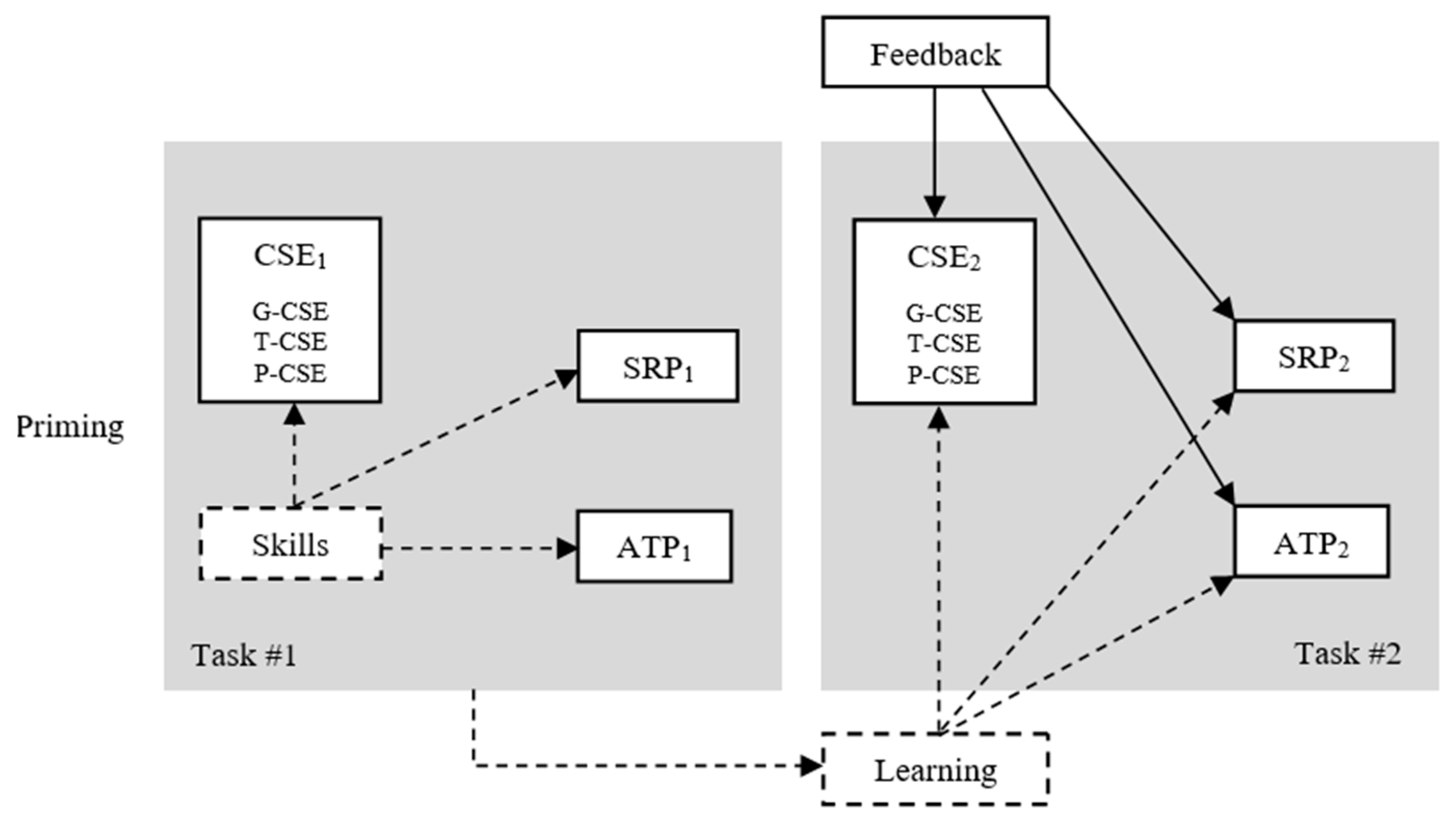 Behavsci 15 00511 g001