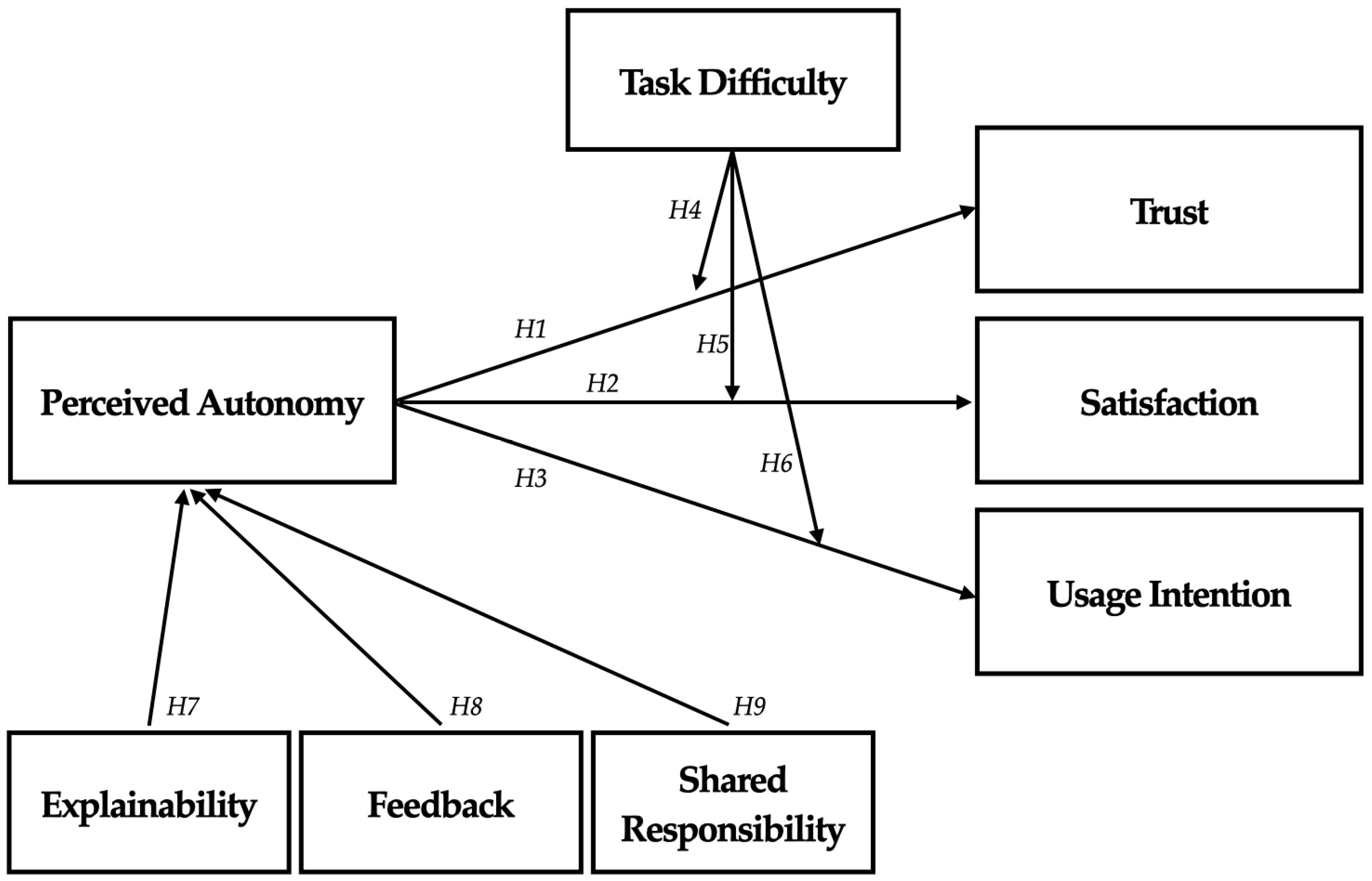 Behavsci 15 00534 g001