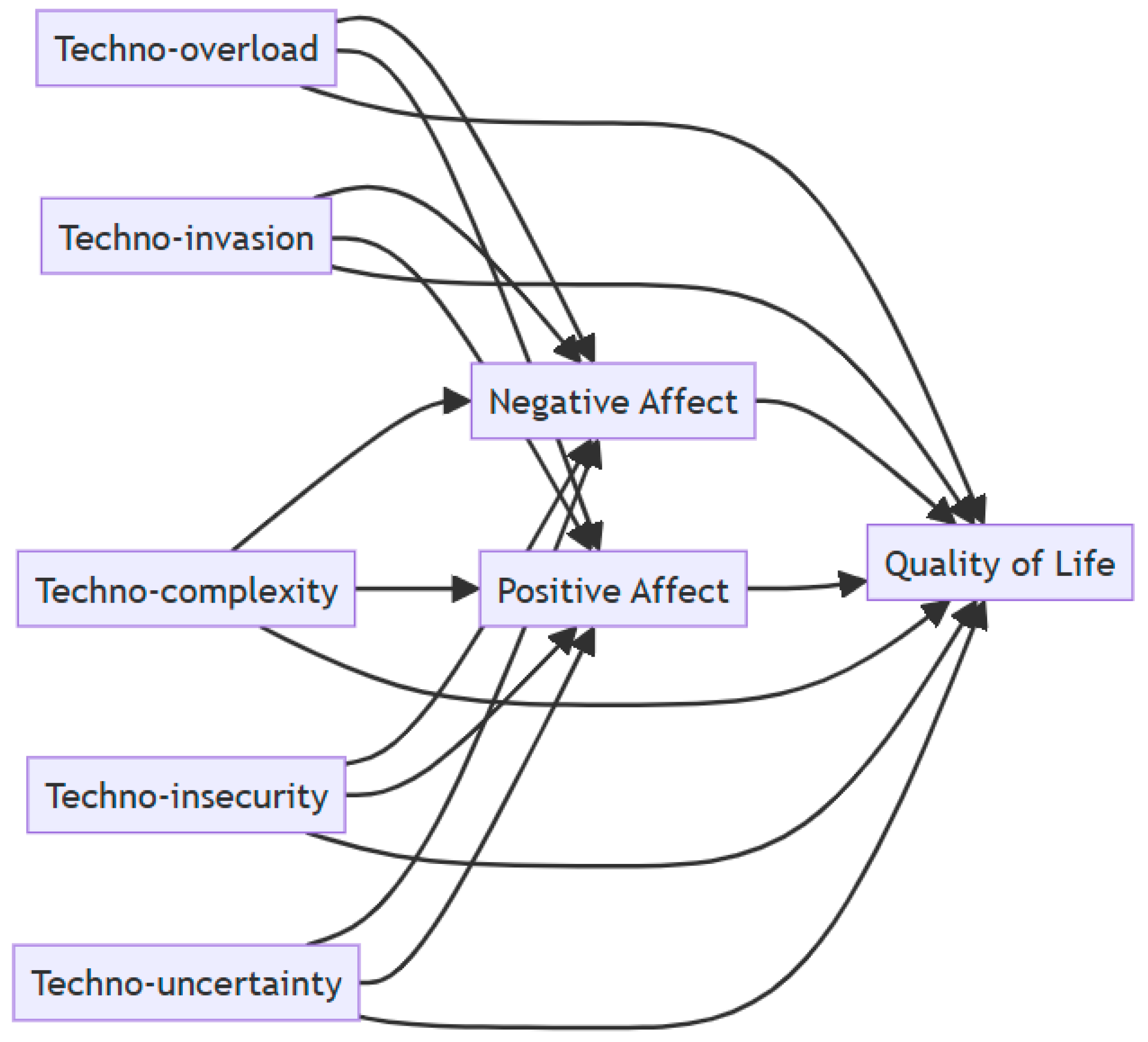 Behavsci 15 00552 g001