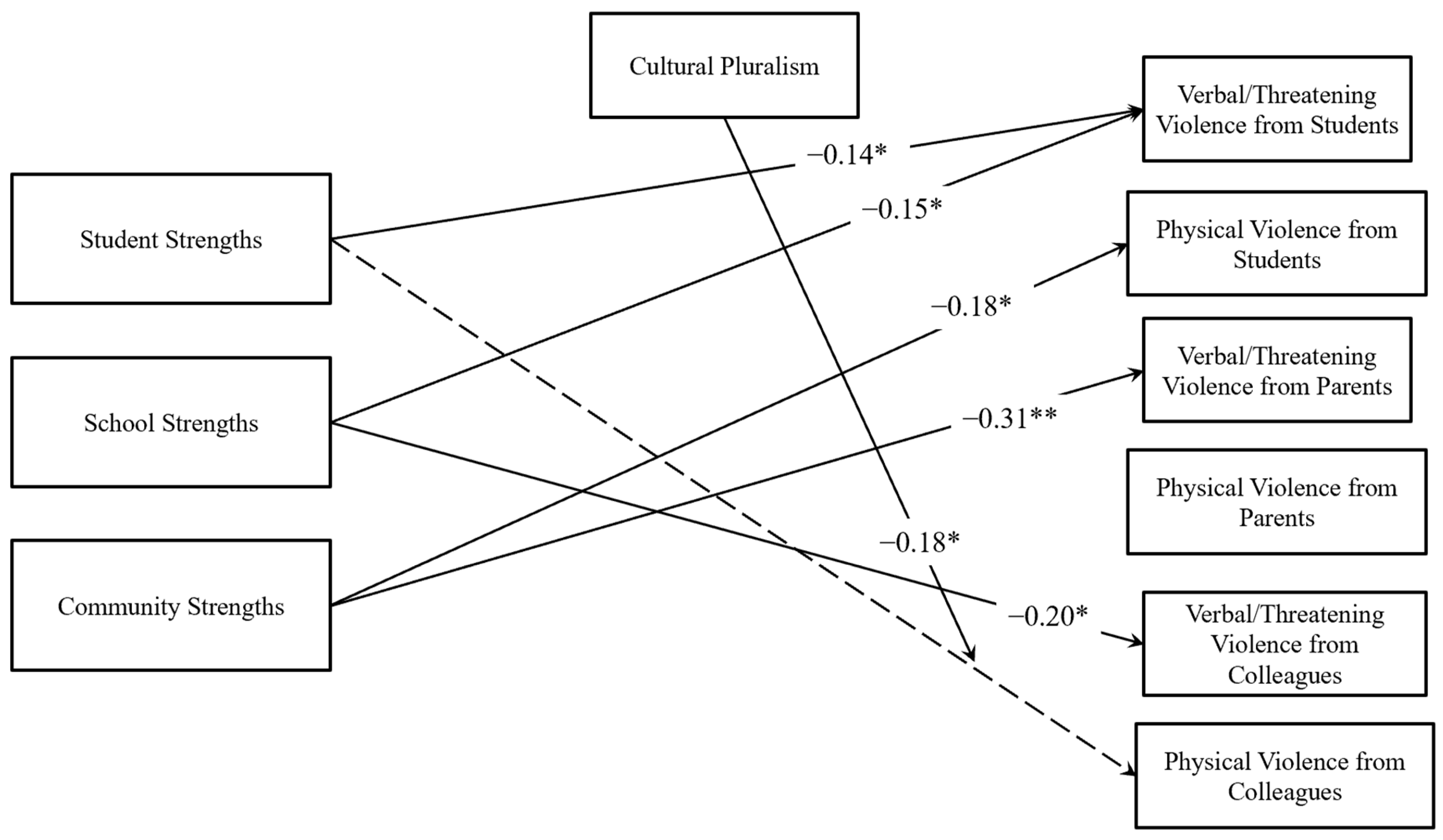 Behavsci 15 00556 g002