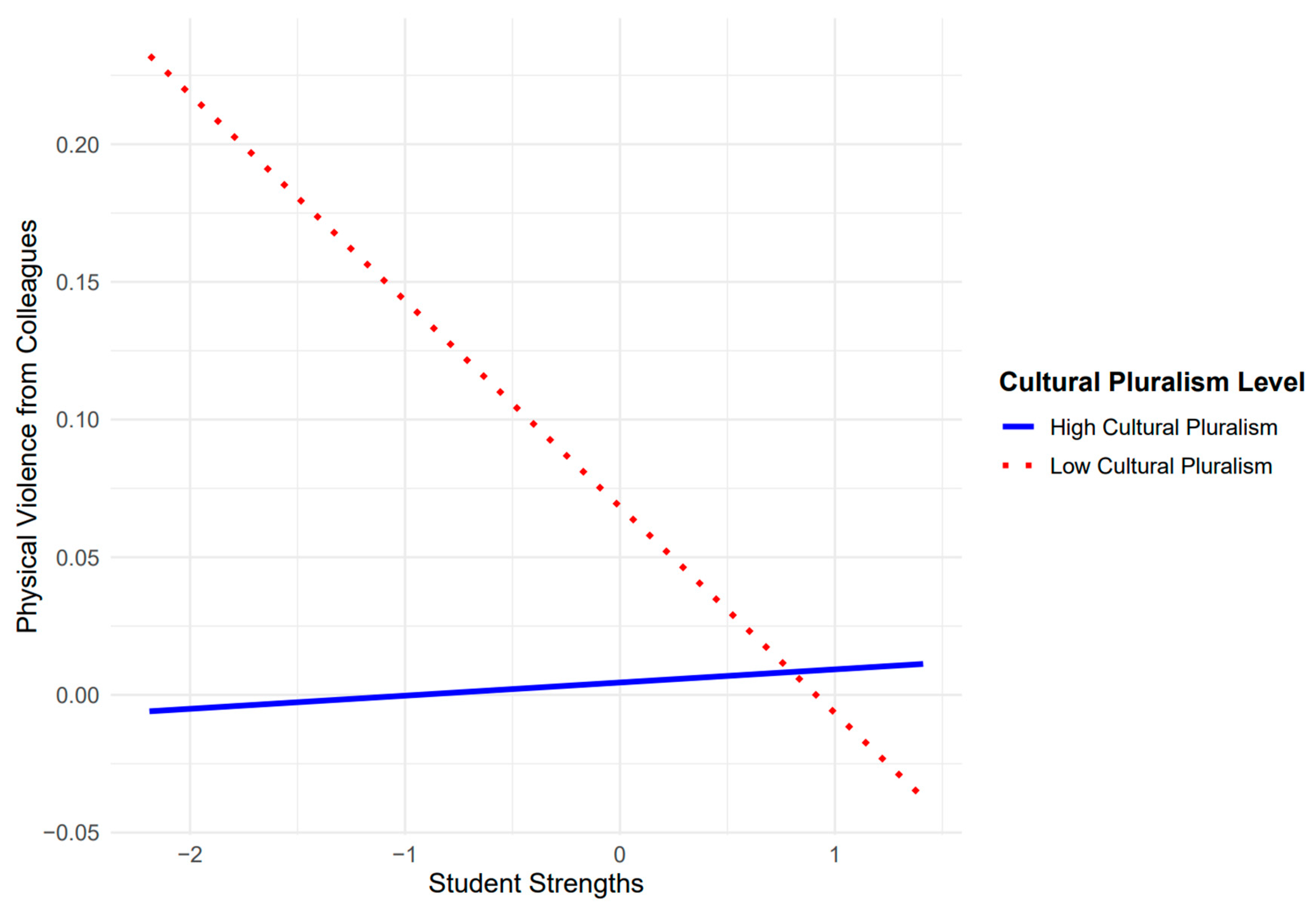 Behavsci 15 00556 g003
