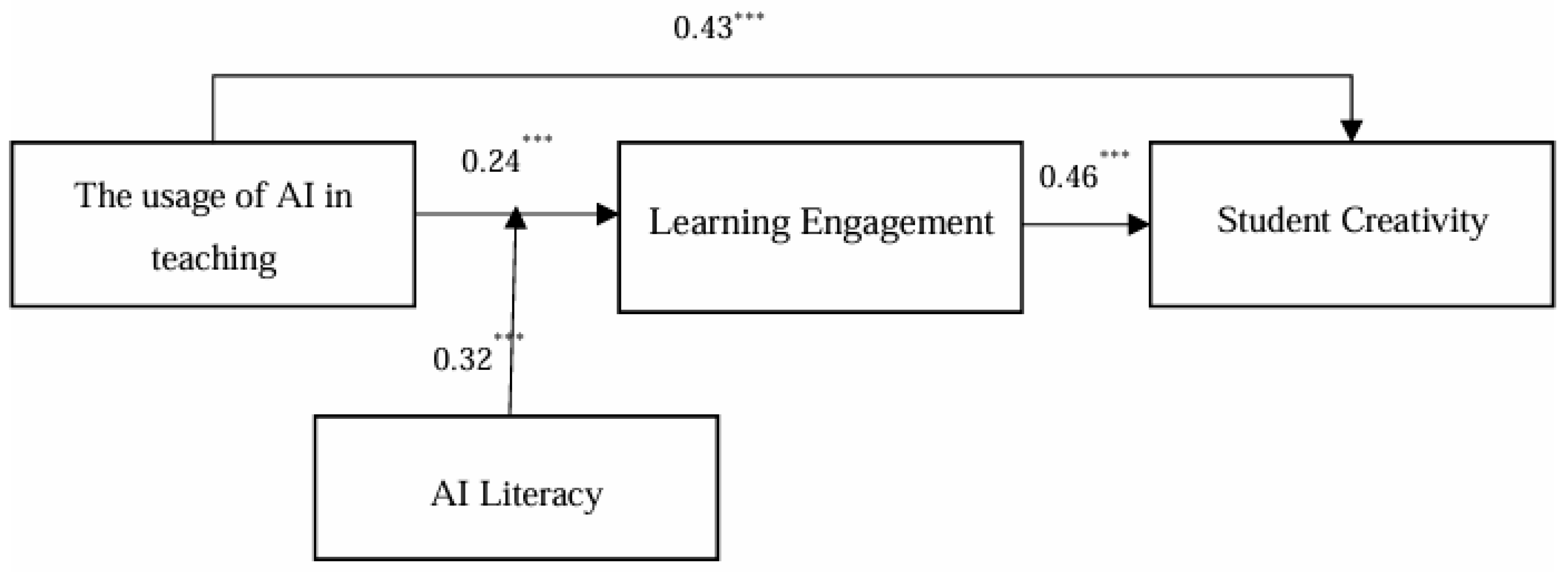 Behavsci 15 00587 g002