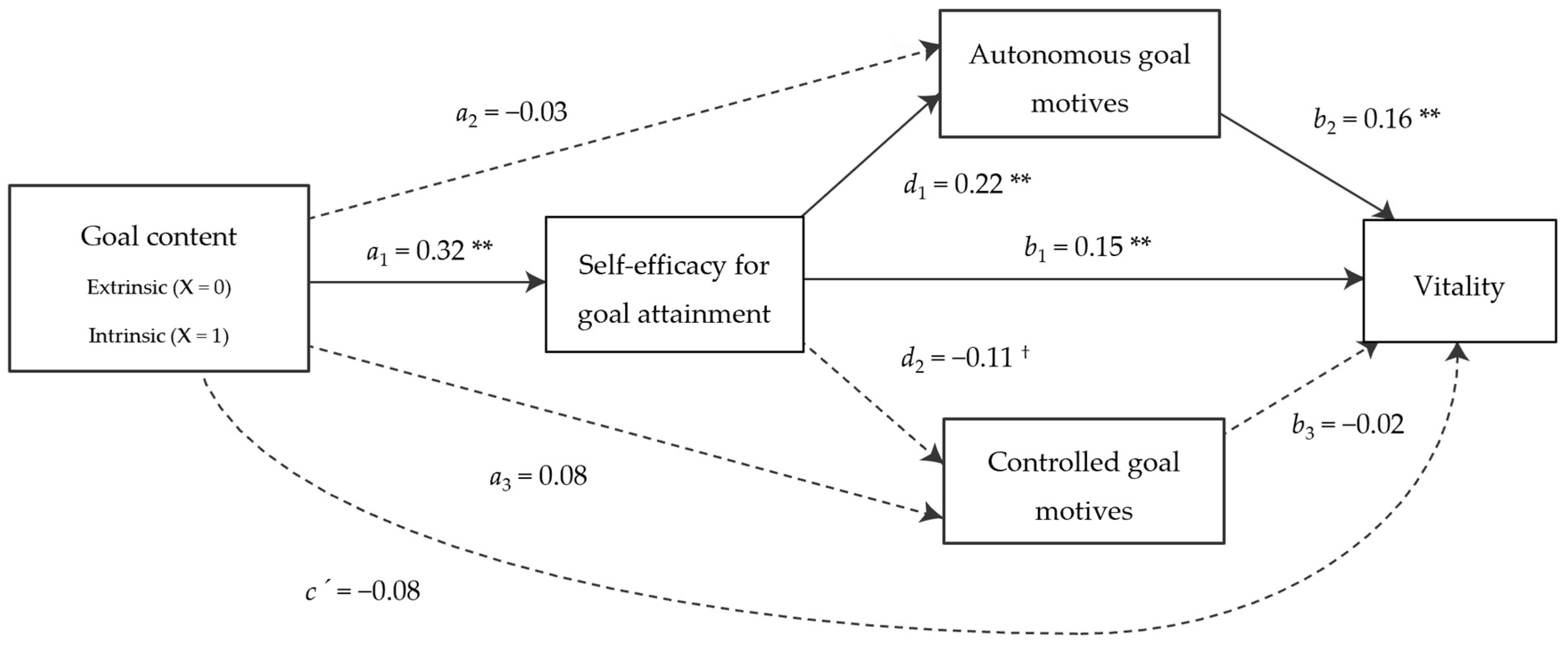 Behavsci 15 00661 g001
